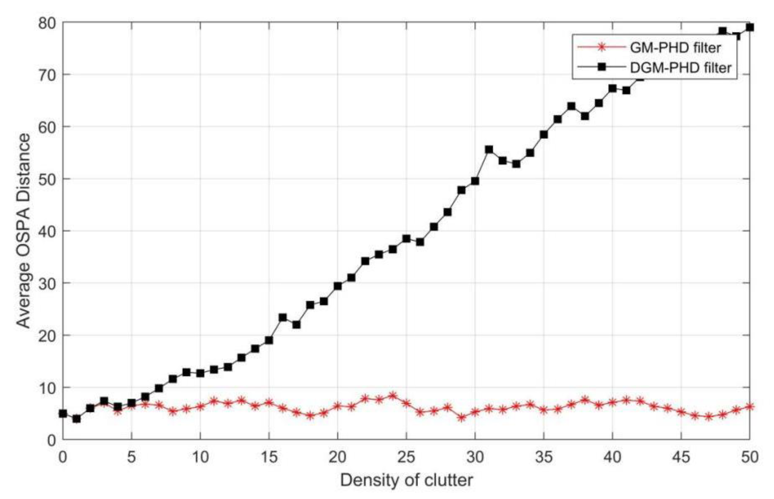 Electronics 11 04140 g008