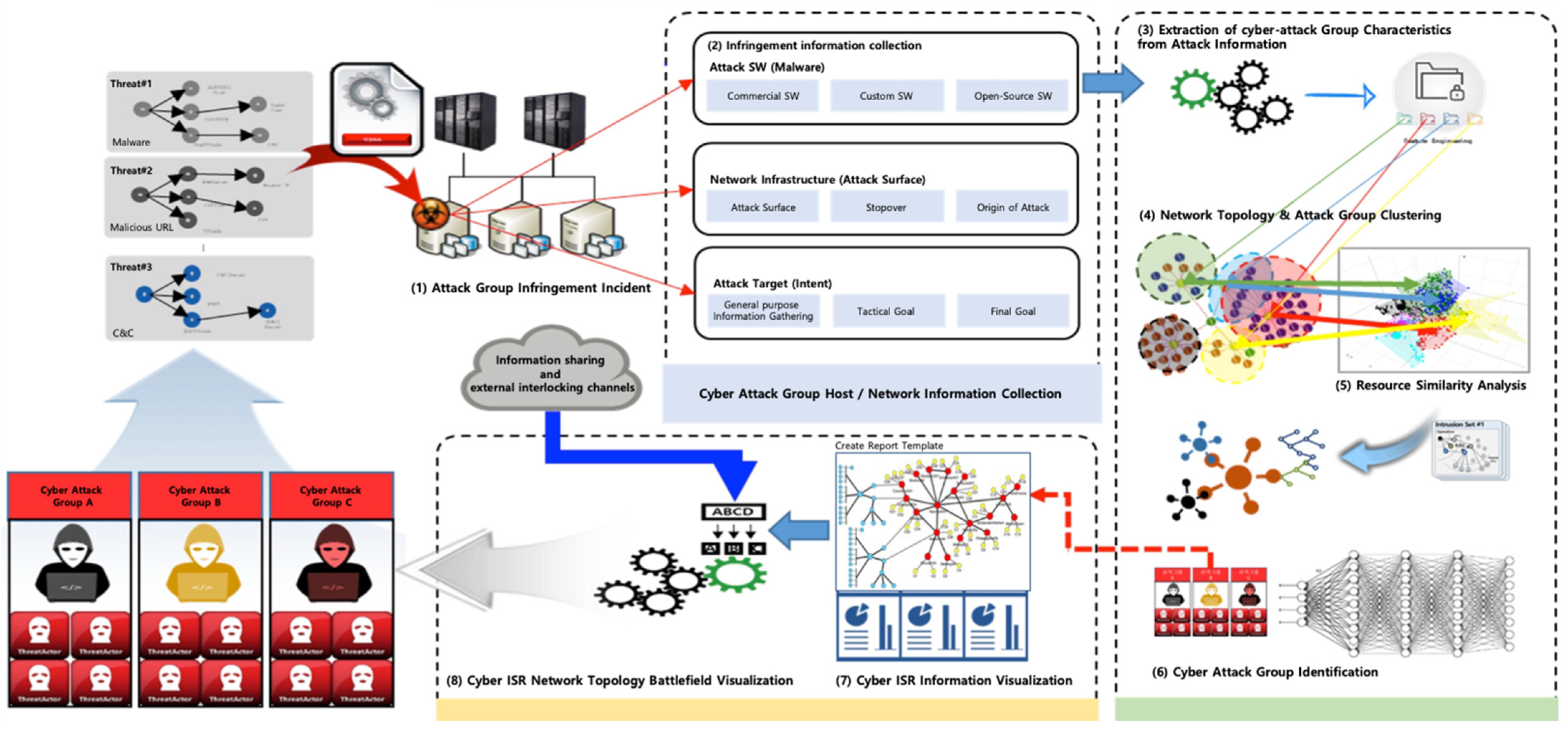 Electronics 11 04142 g007 Electronics 11 04142 g007