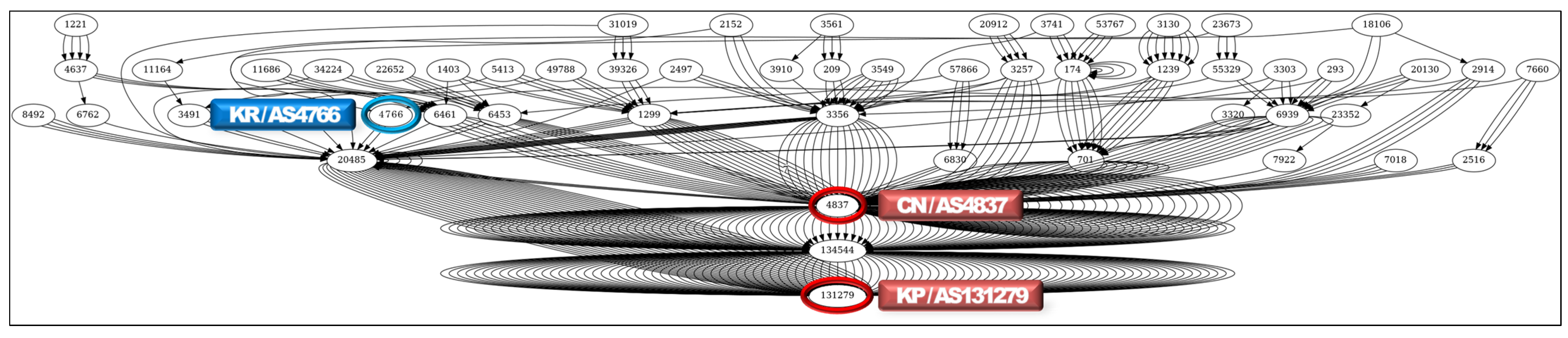 Electronics 11 04142 g009 Electronics 11 04142 g009