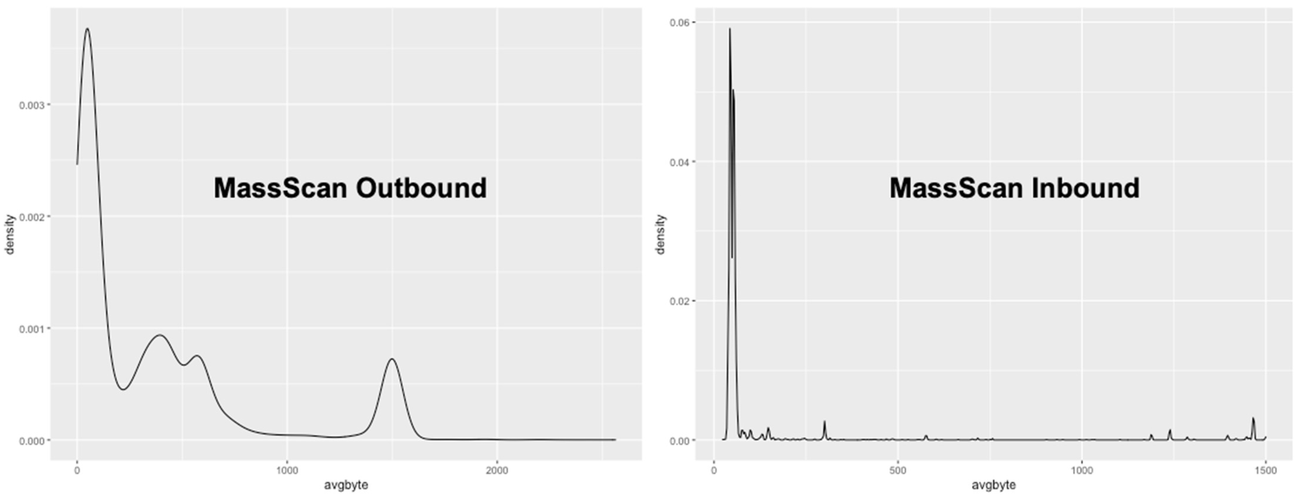 Electronics 11 04142 g012 Electronics 11 04142 g012