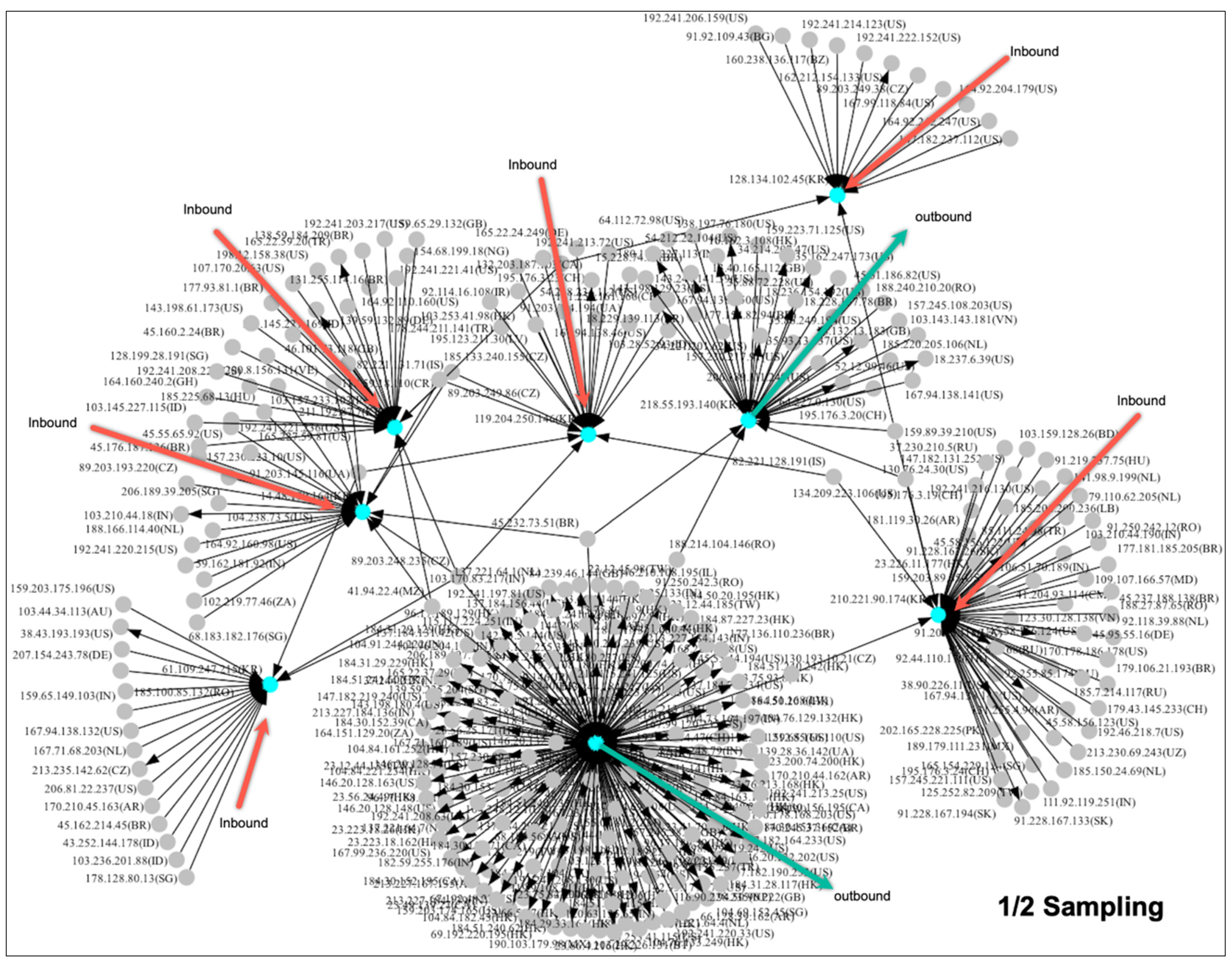 Electronics 11 04142 g013 Electronics 11 04142 g013