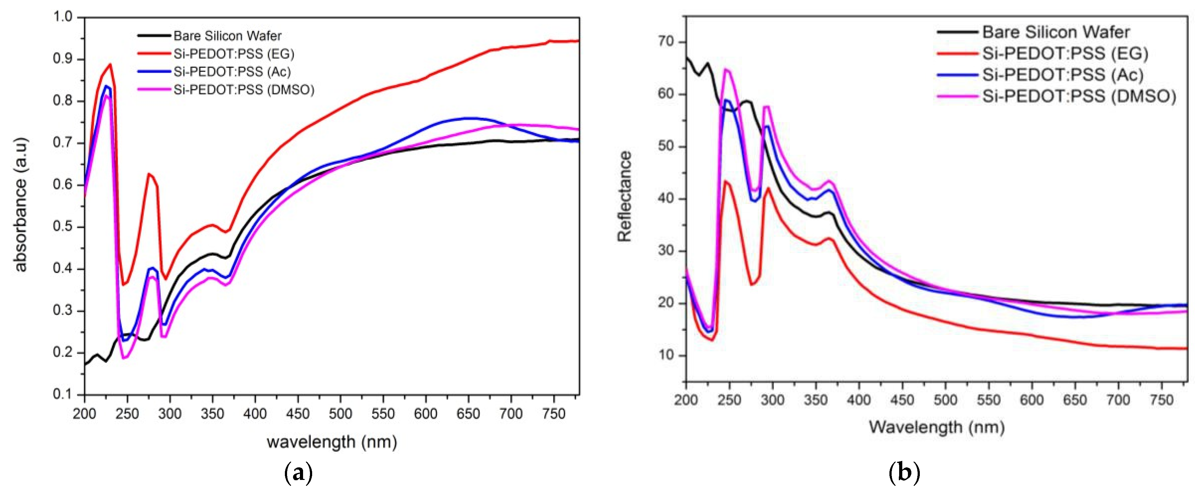 Electronics 11 04145 g001 Electronics 11 04145 g001