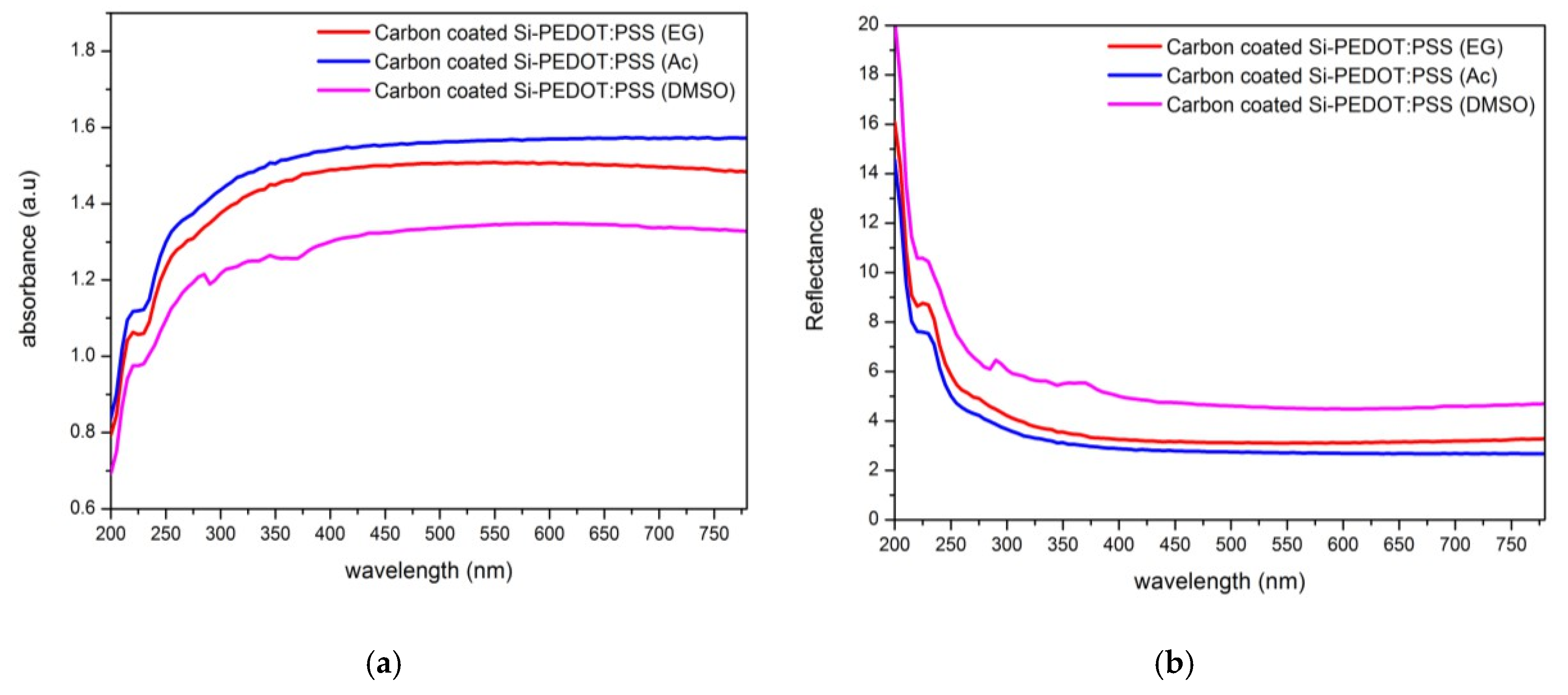 Electronics 11 04145 g002 Electronics 11 04145 g002