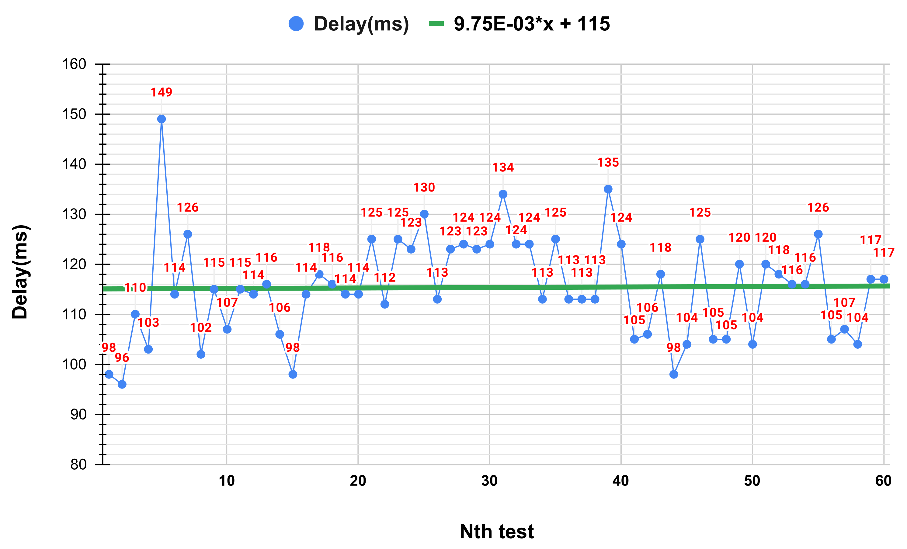 Electronics 11 04152 g007 Electronics 11 04152 g007