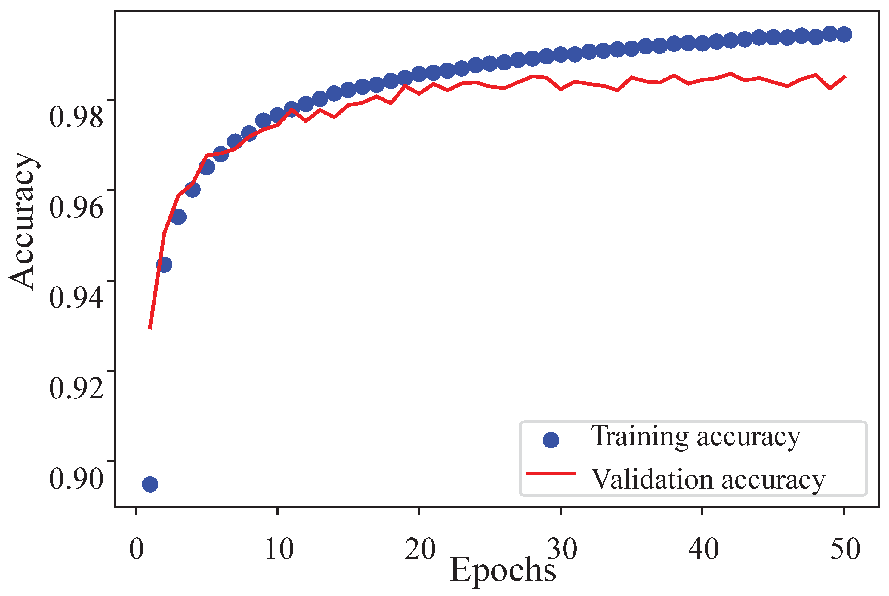 Electronics 11 04155 g010