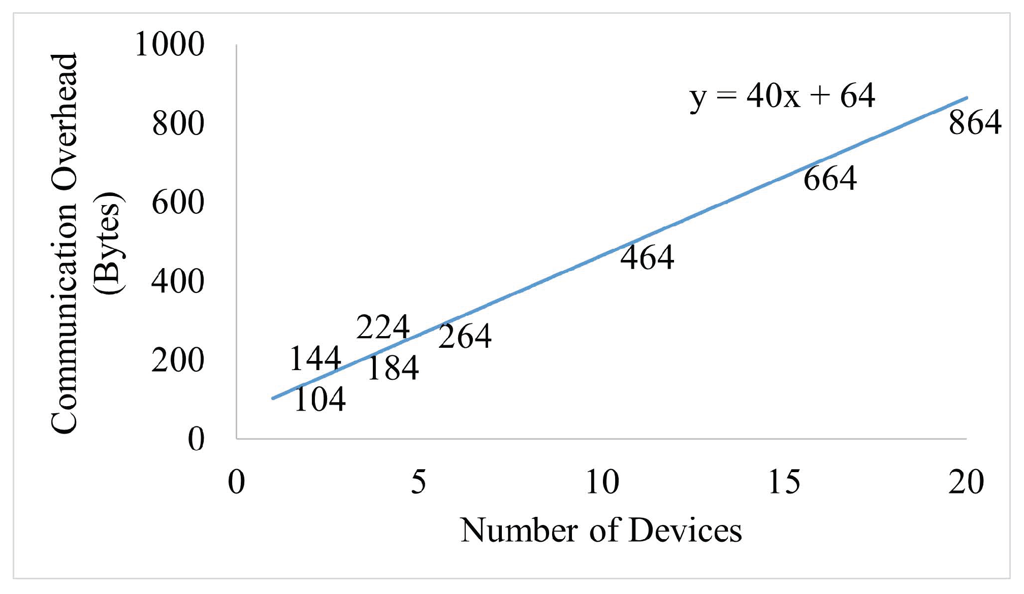 Electronics 11 04155 g013