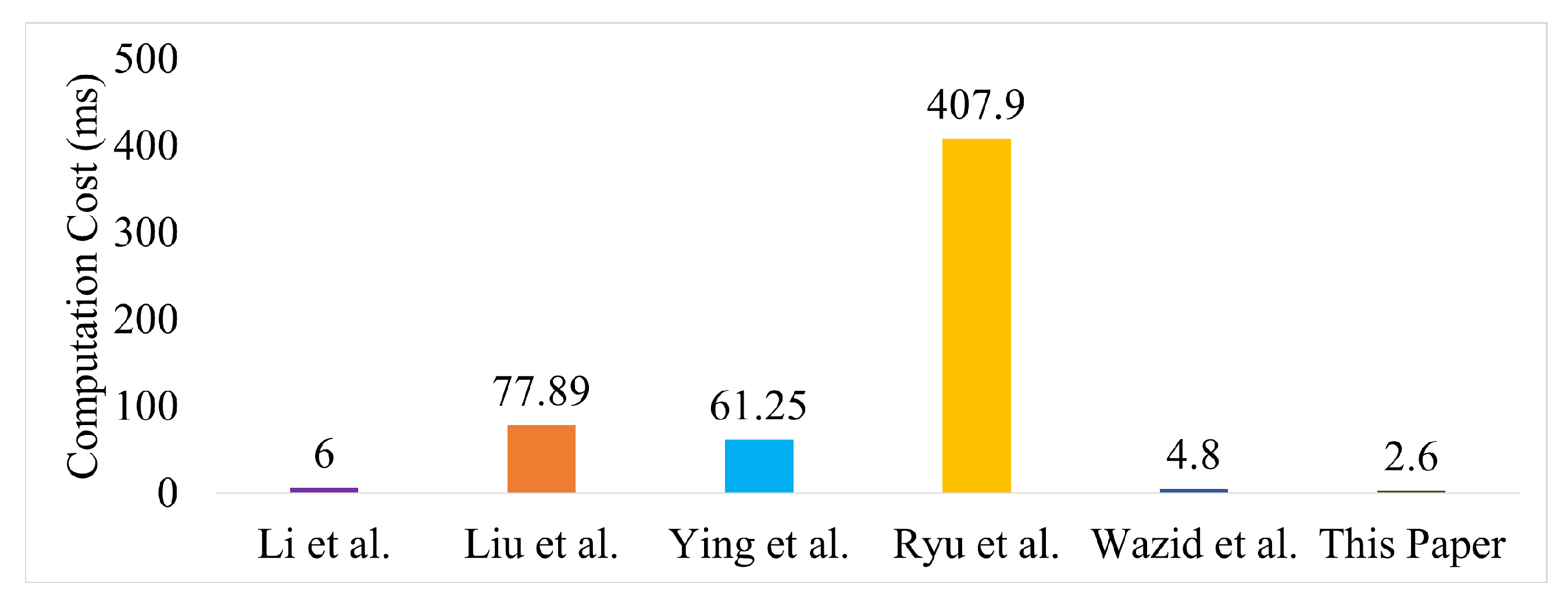 Electronics 11 04155 g014