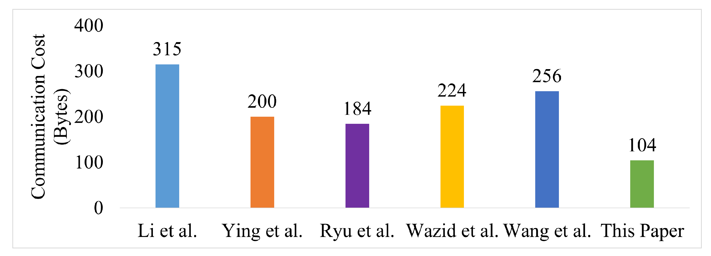 Electronics 11 04155 g015