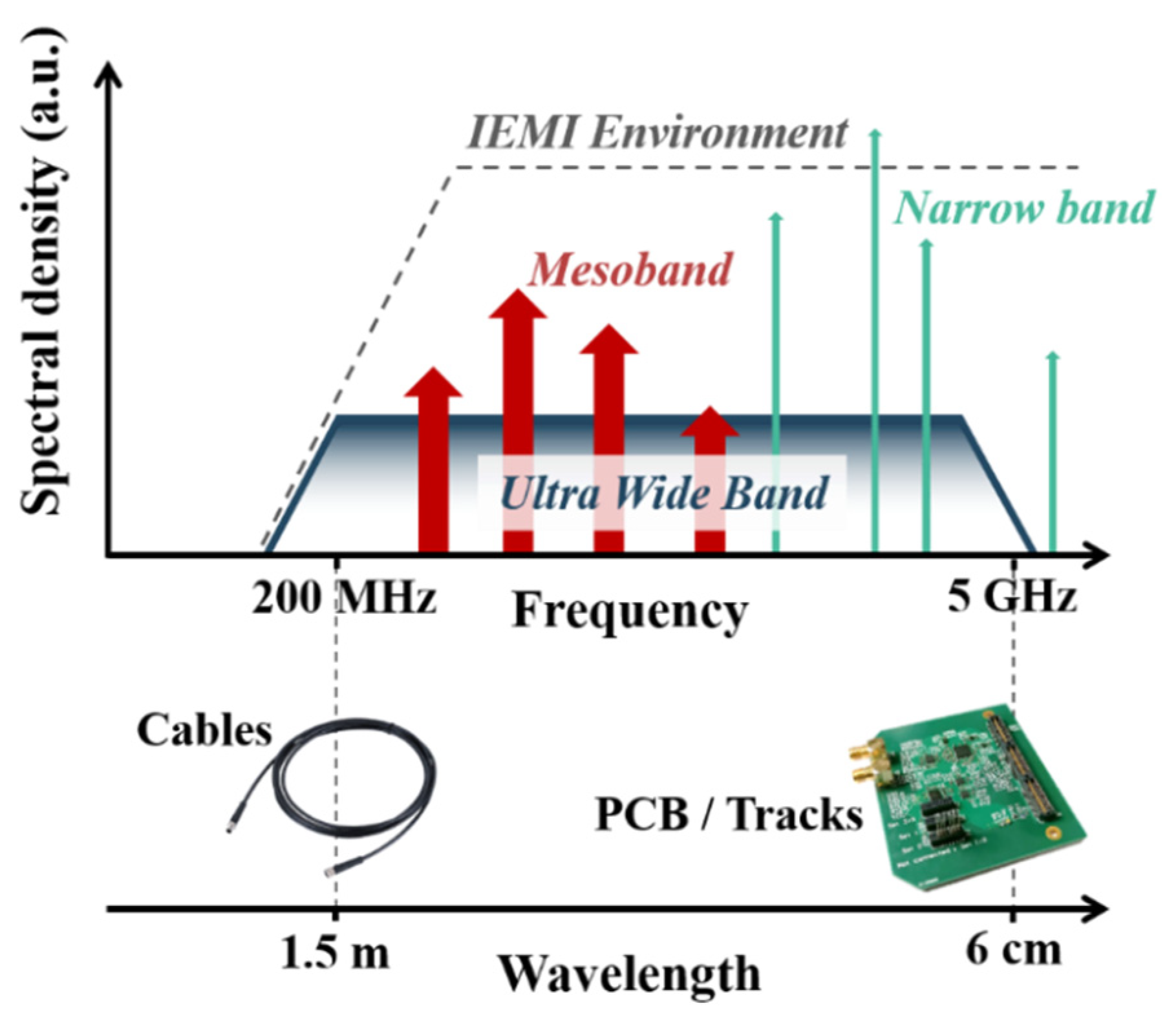 Electronics 11 04156 g001