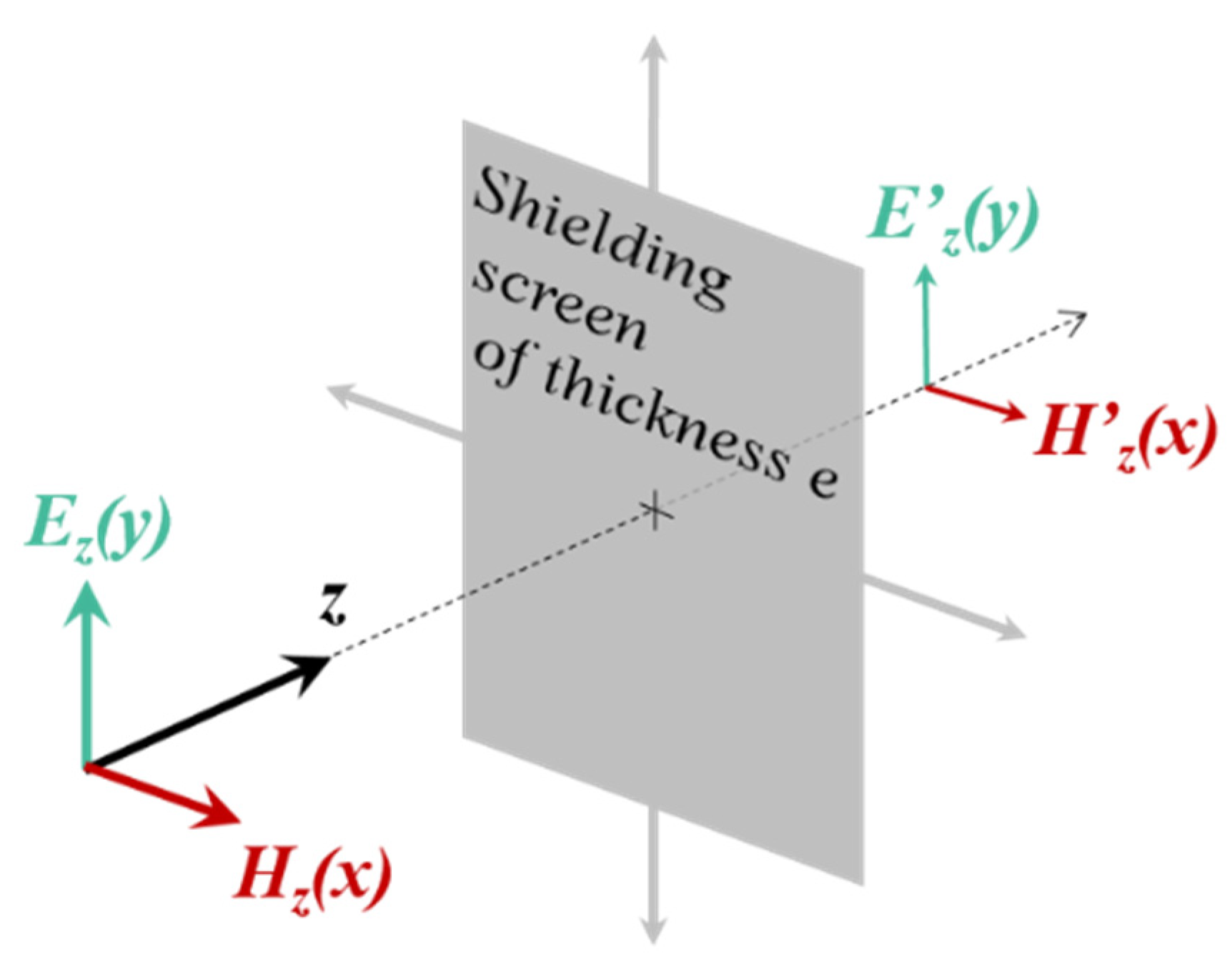 Electronics 11 04156 g003
