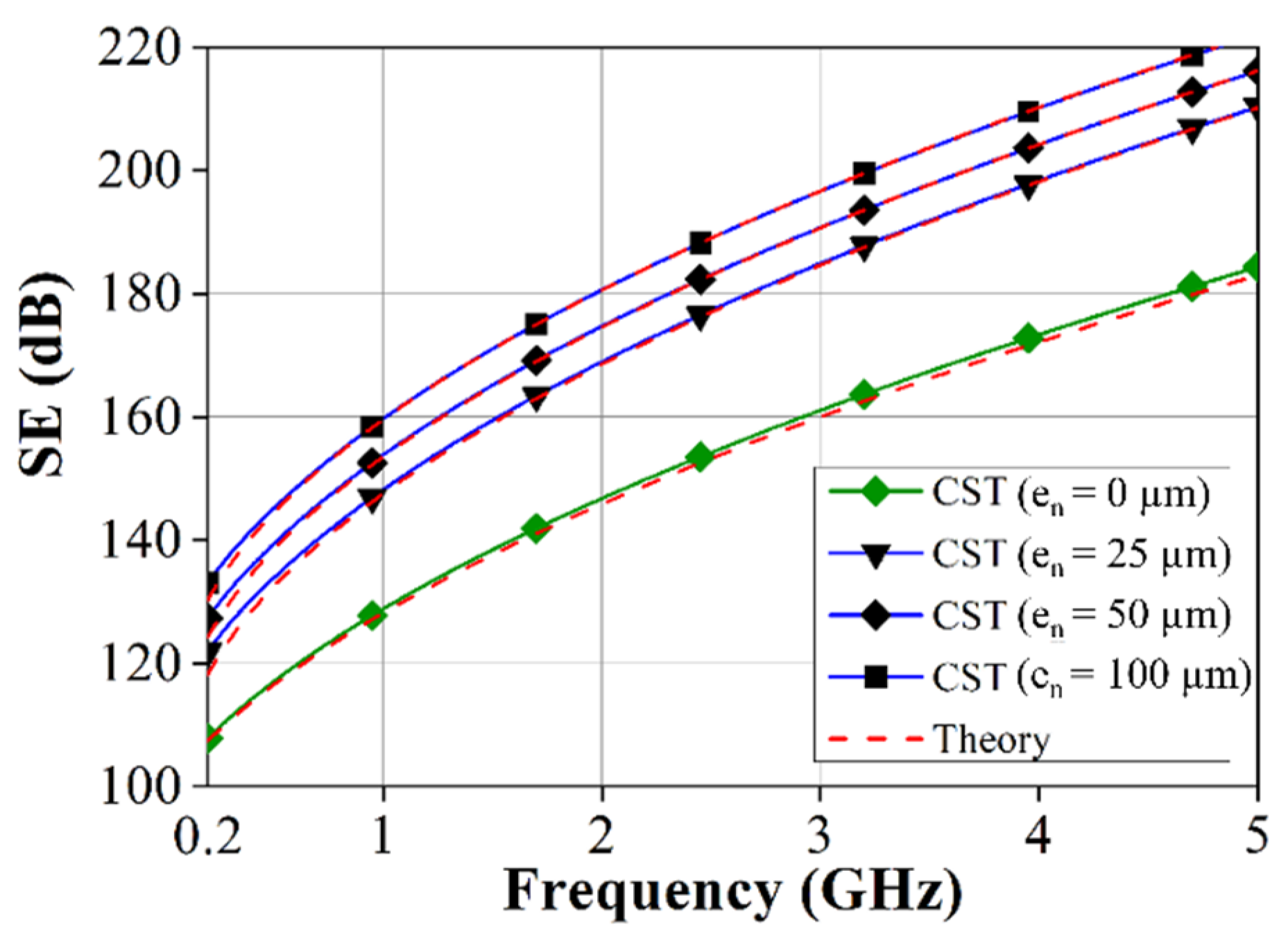 Electronics 11 04156 g005
