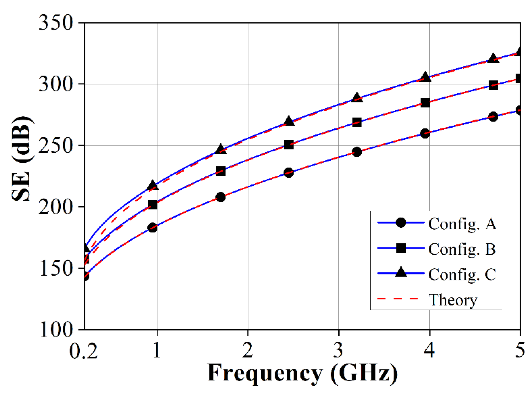 Electronics 11 04156 g006