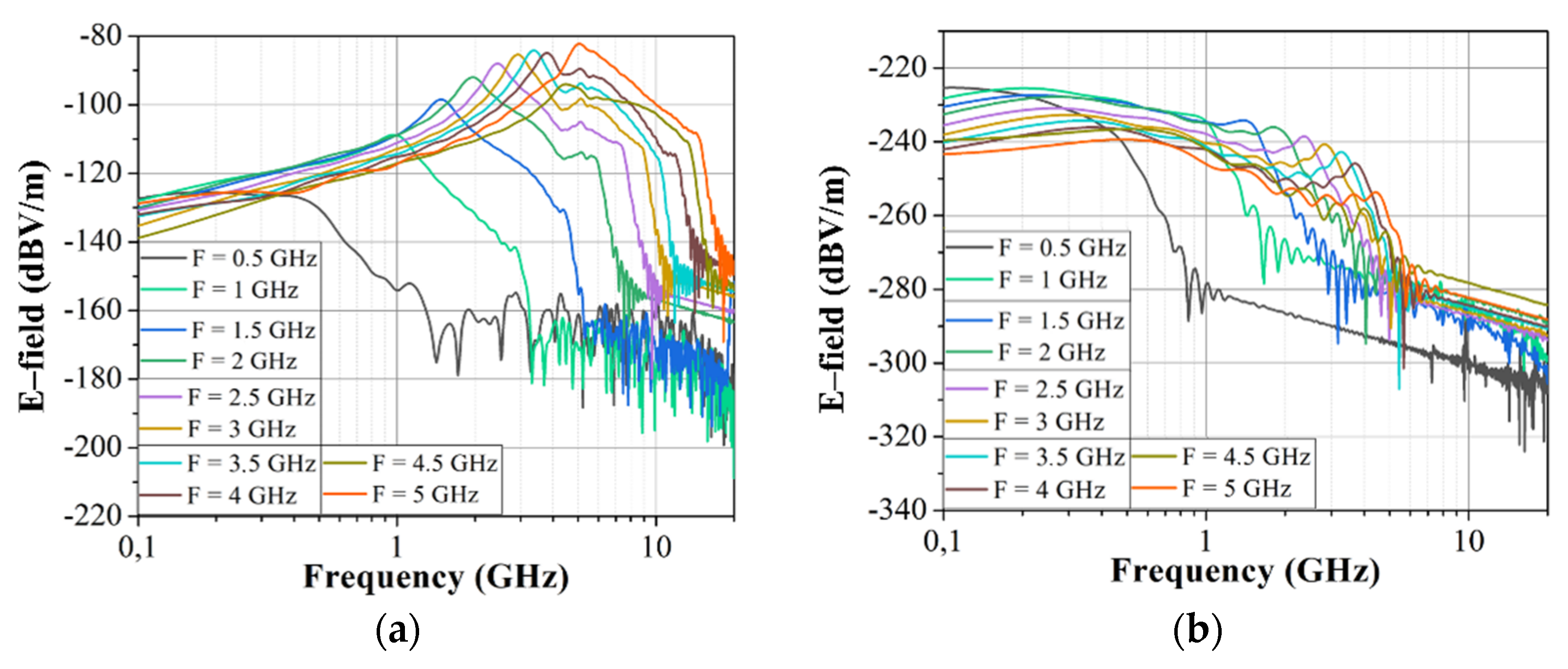 Electronics 11 04156 g014