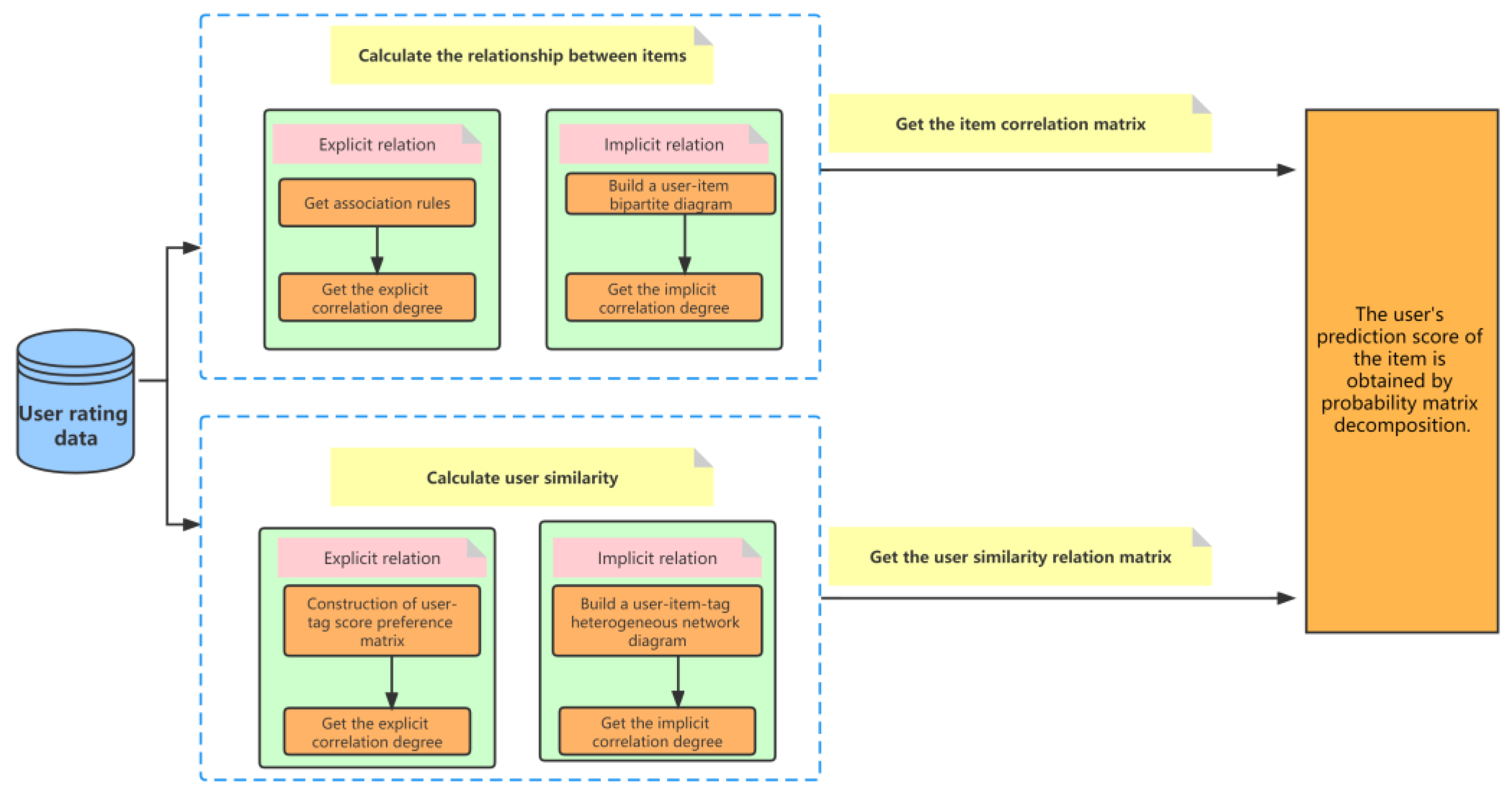 Electronics 11 04160 g003