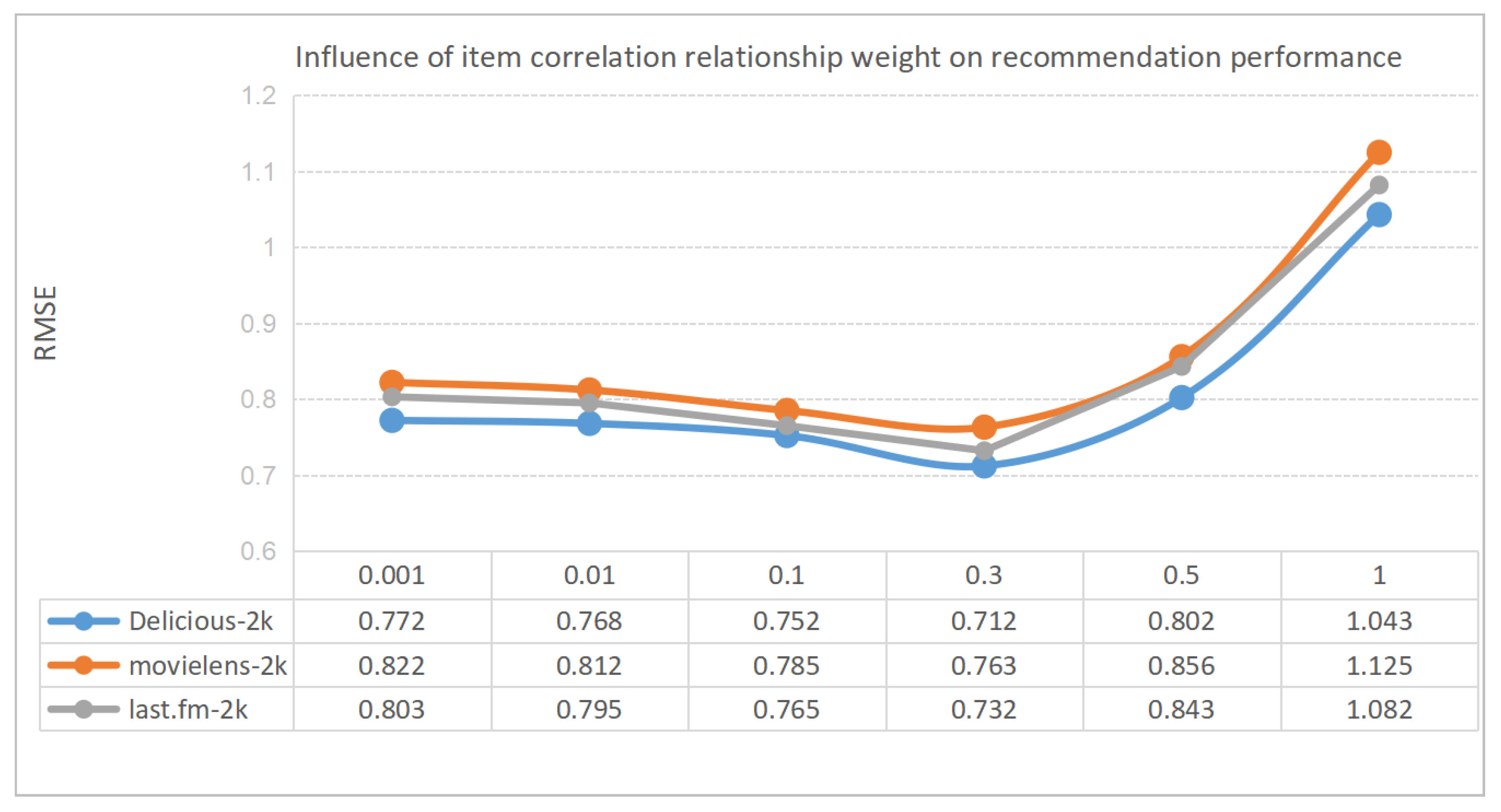 Electronics 11 04160 g007
