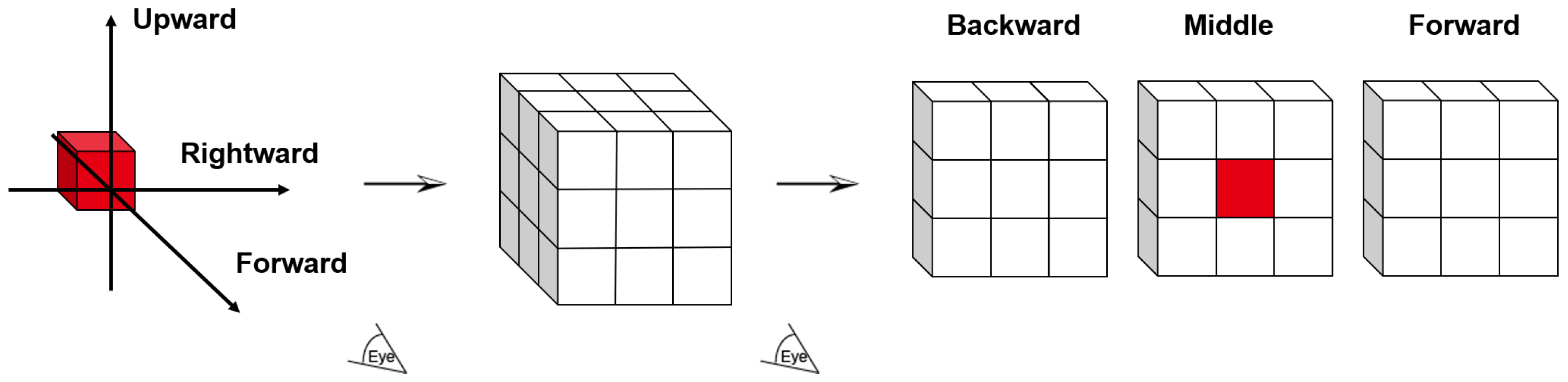 Electronics 11 04161 g003 Electronics 11 04161 g003