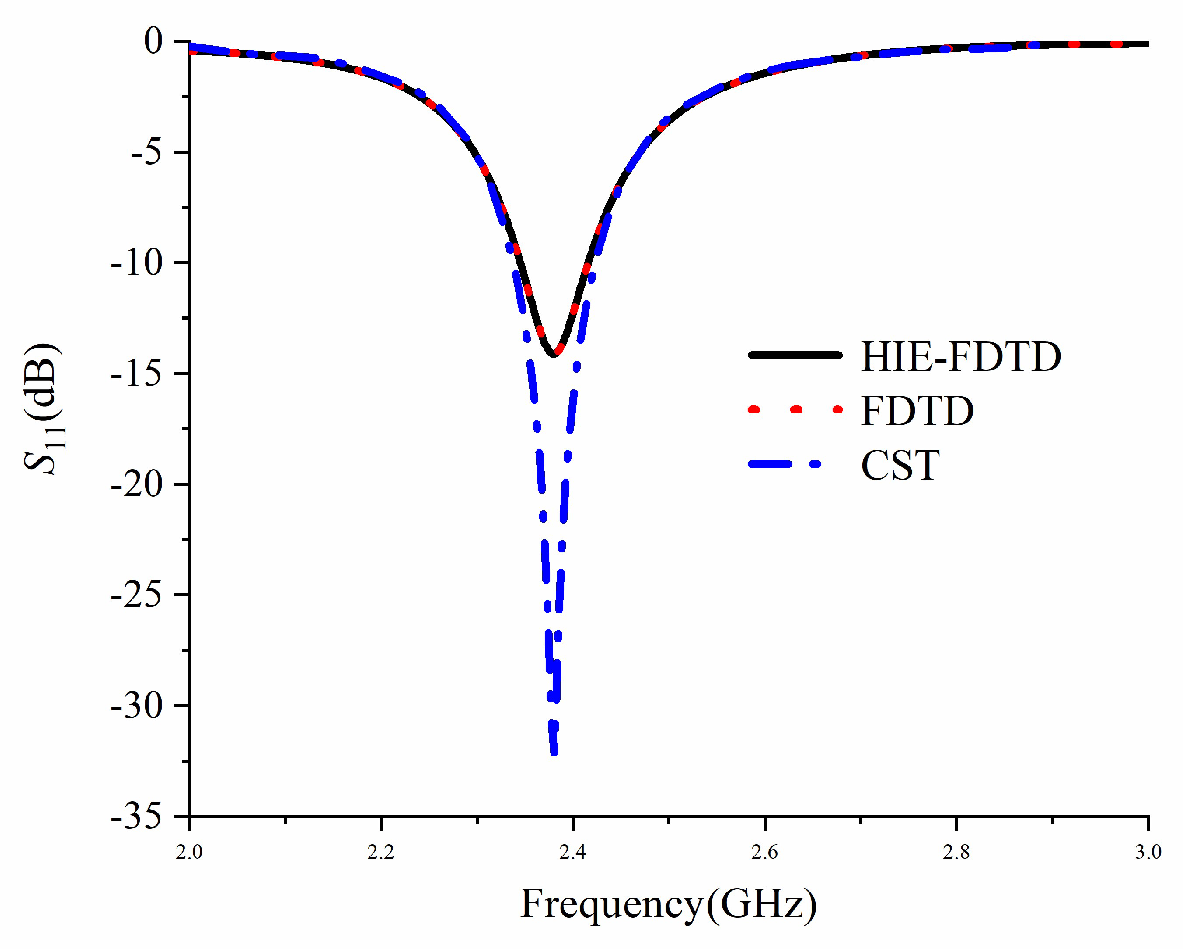 Electronics 11 04167 g004