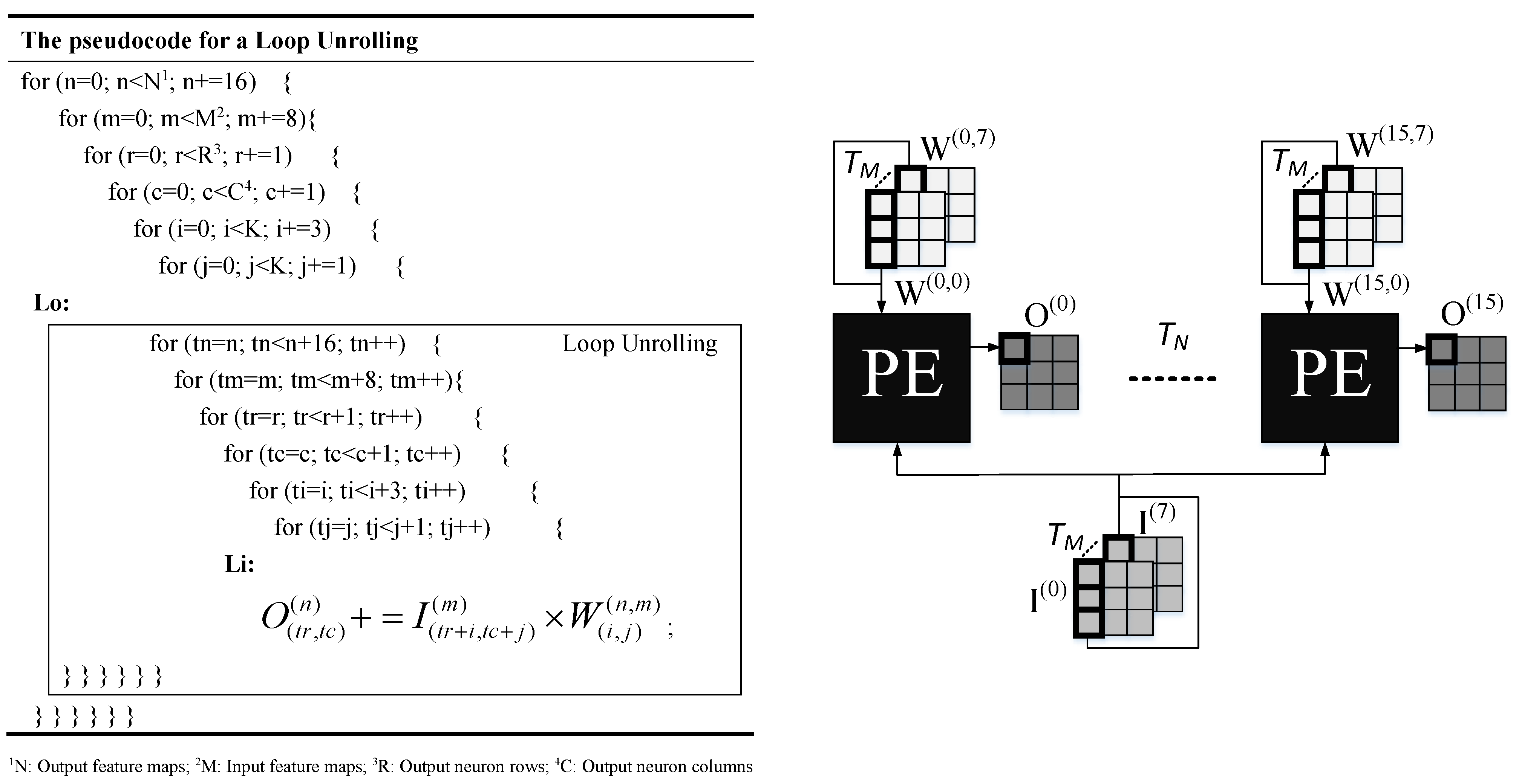 Electronics 11 04168 g003