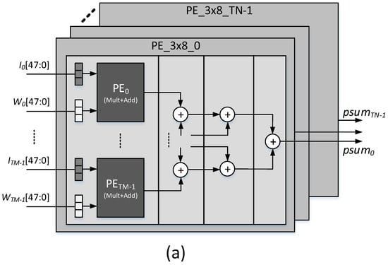 Electronics 11 04168 g006a Electronics 11 04168 g006a