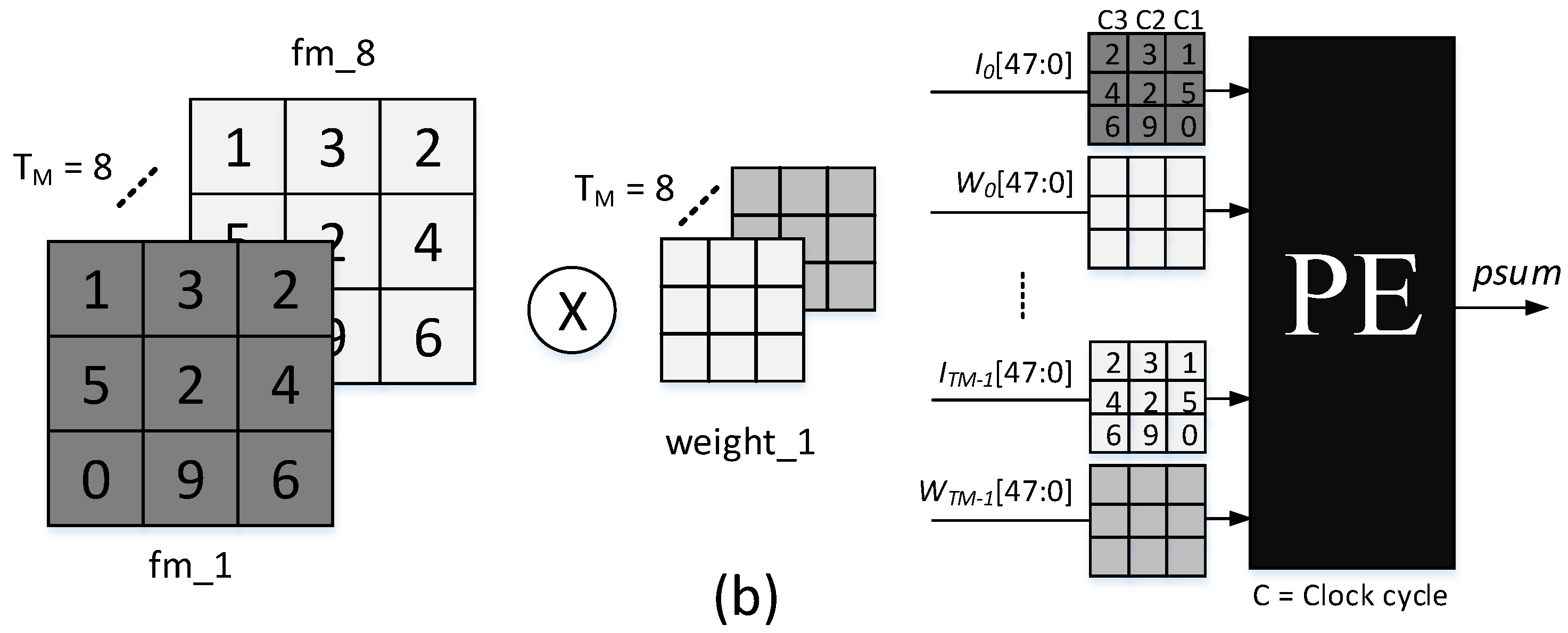 Electronics 11 04168 g006b