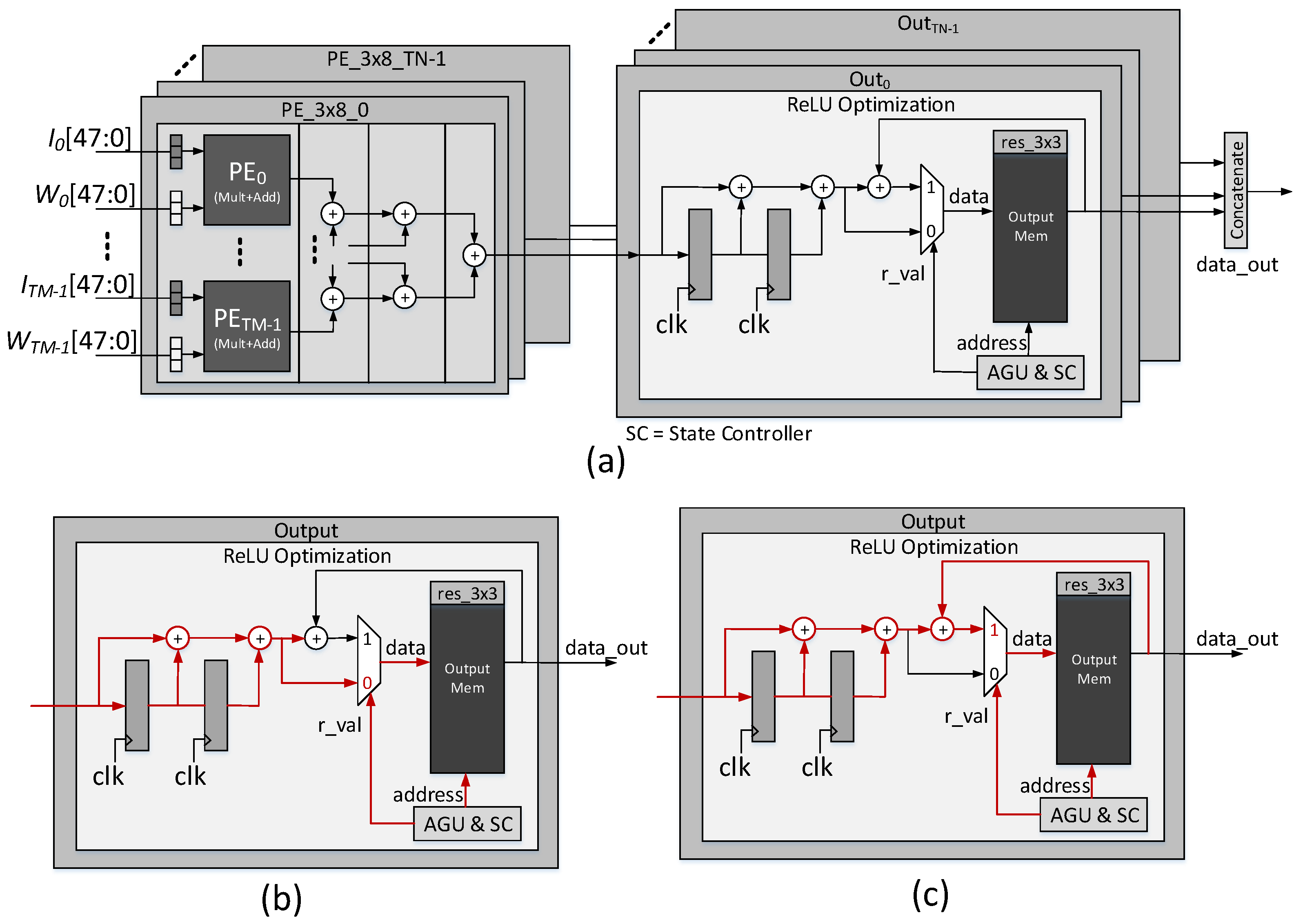 Electronics 11 04168 g009