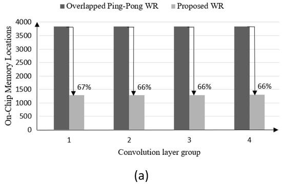 Electronics 11 04168 g013a Electronics 11 04168 g013a