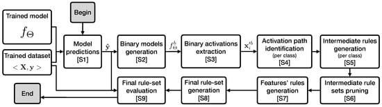 Electronics 11 04171 g003