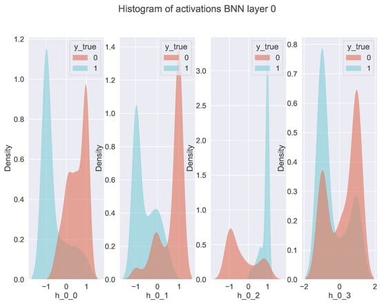 Electronics 11 04171 g0a1