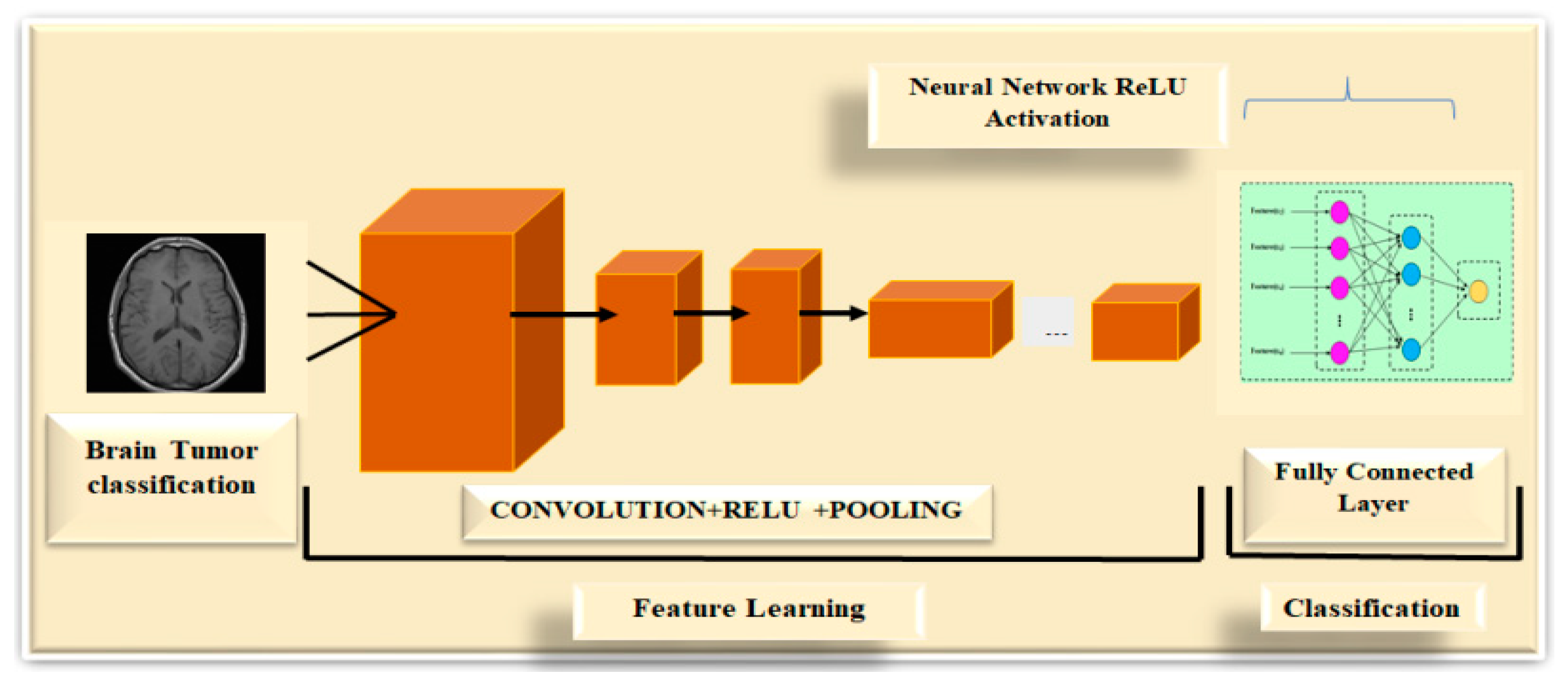 Electronics 11 04178 g002