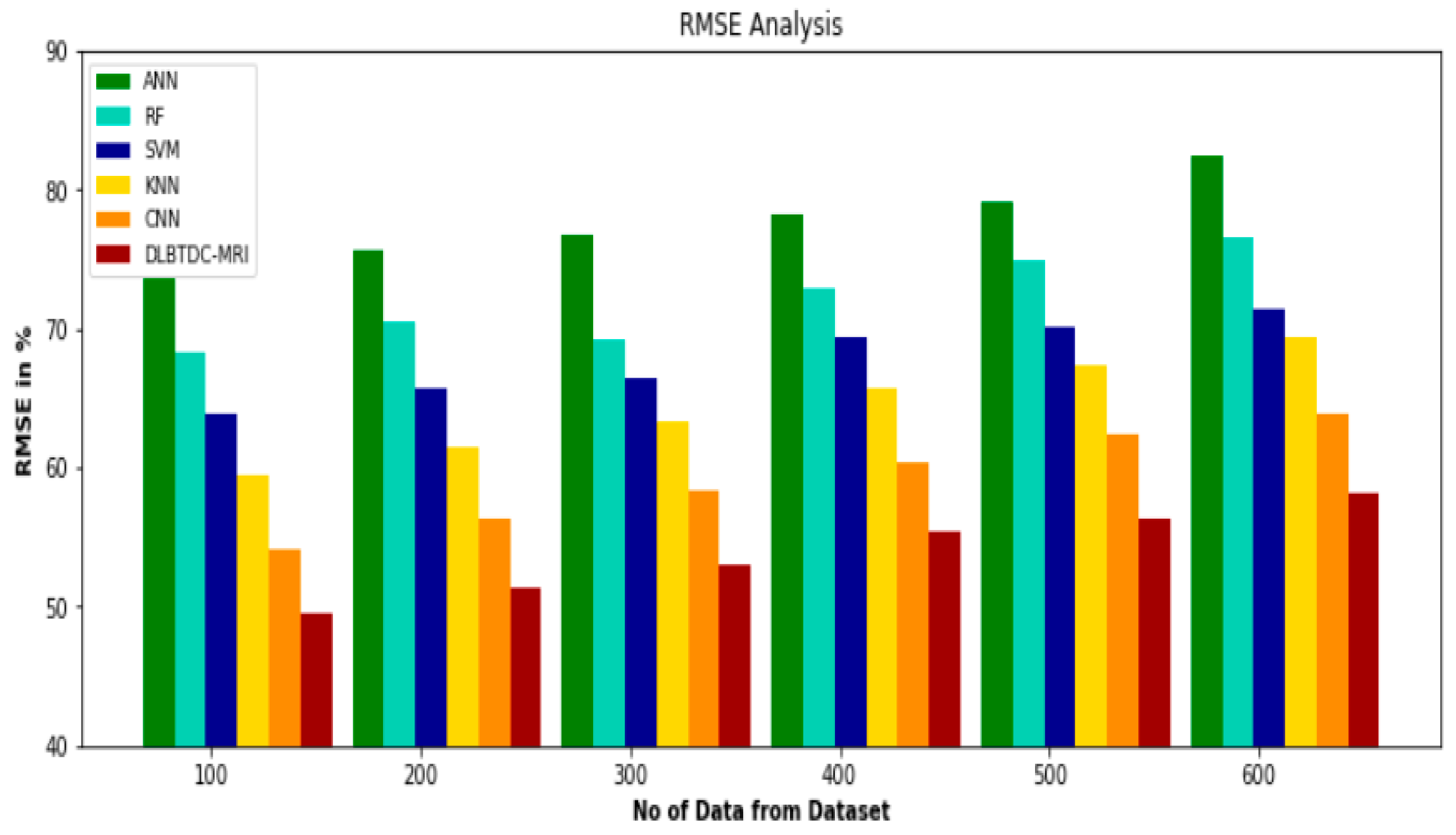 Electronics 11 04178 g007