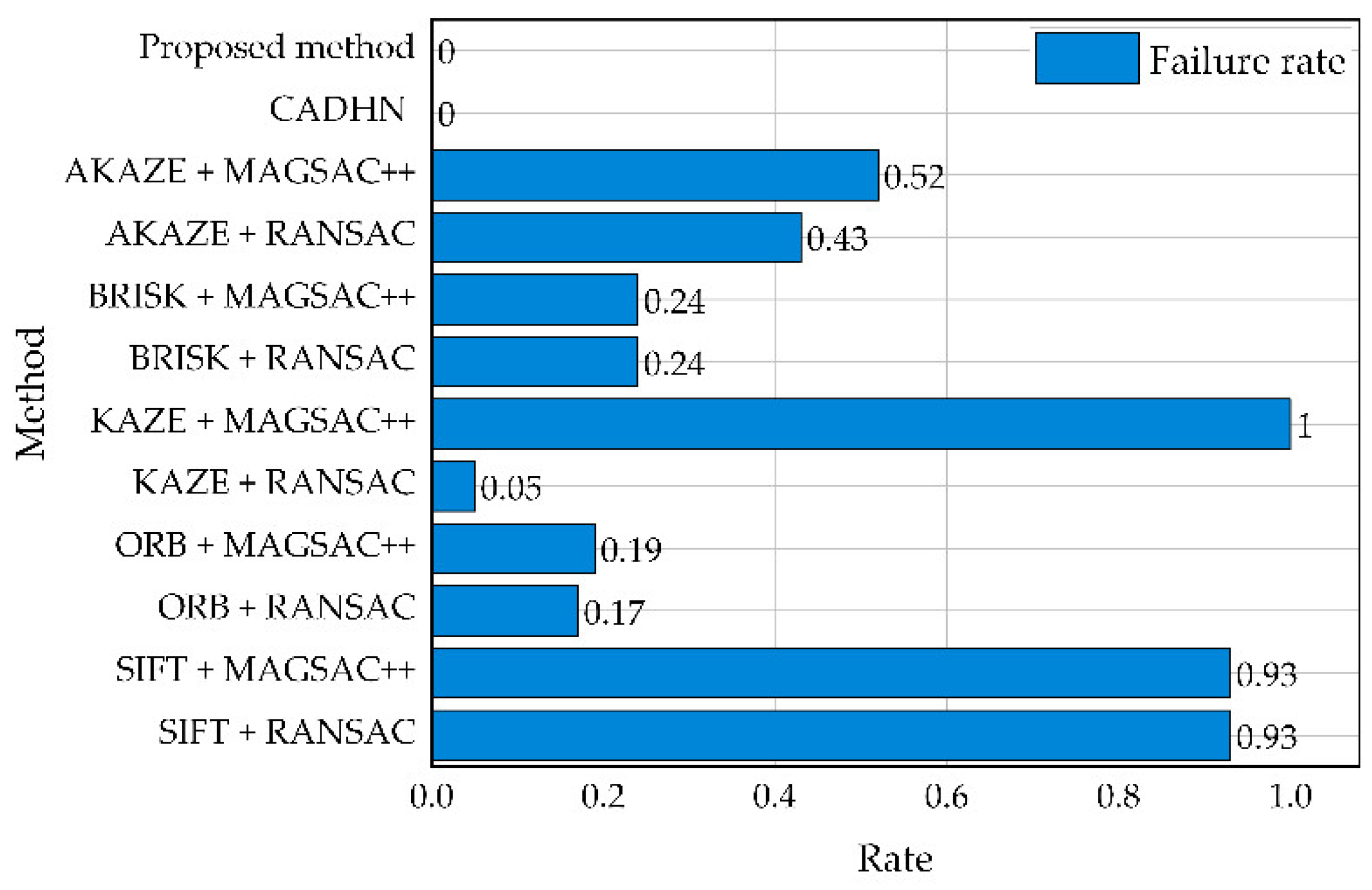 Electronics 11 04185 g008 Electronics 11 04185 g008