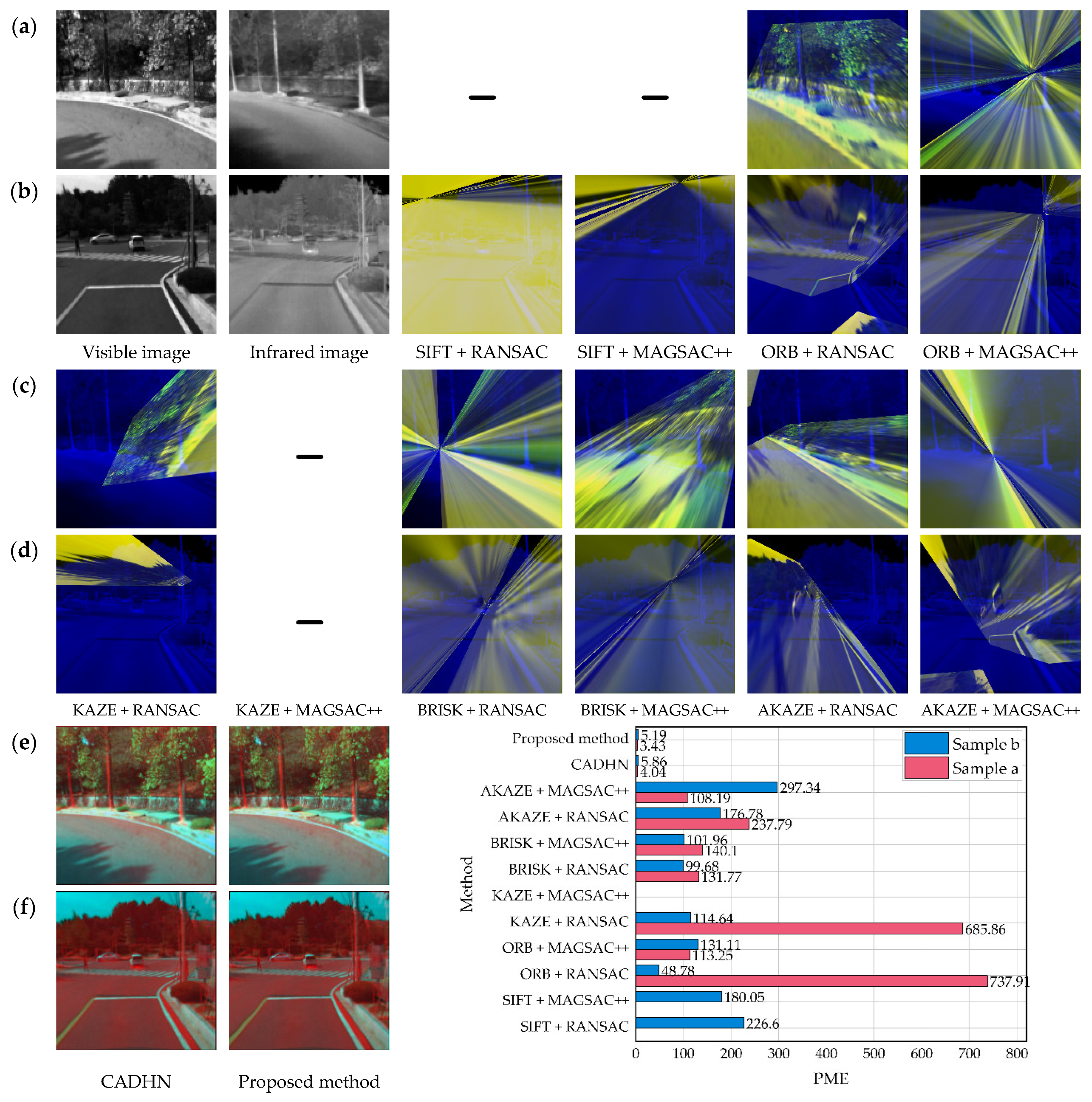 Electronics 11 04185 g009 Electronics 11 04185 g009