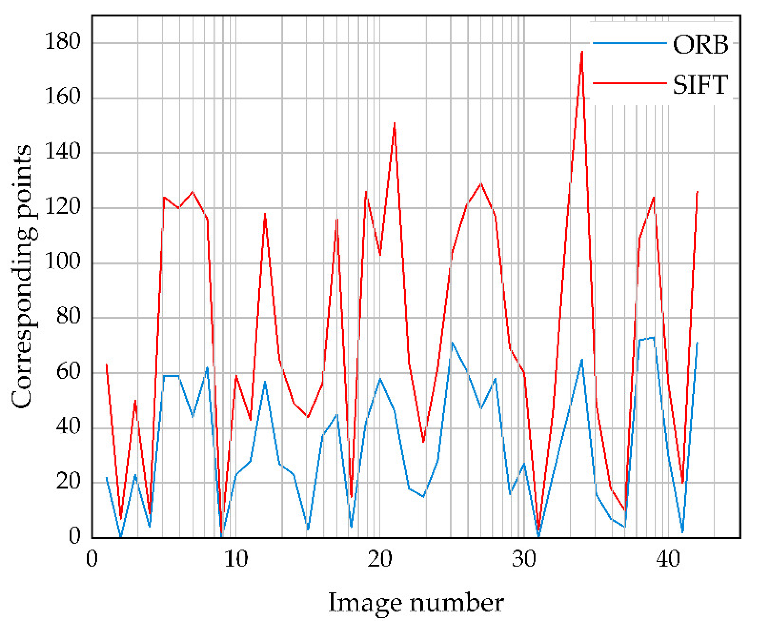 Electronics 11 04185 g013 Electronics 11 04185 g013