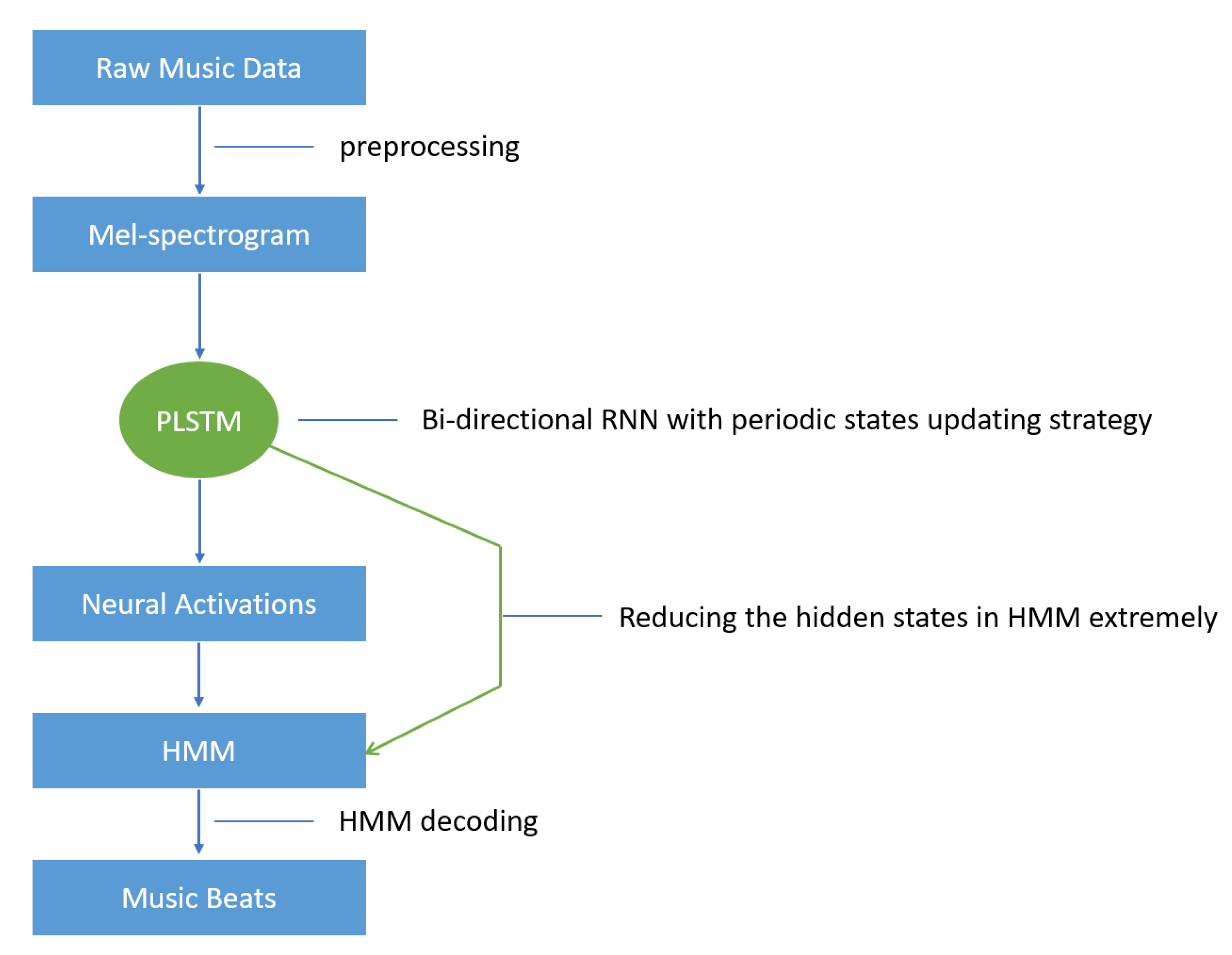 Electronics 11 04186 g001