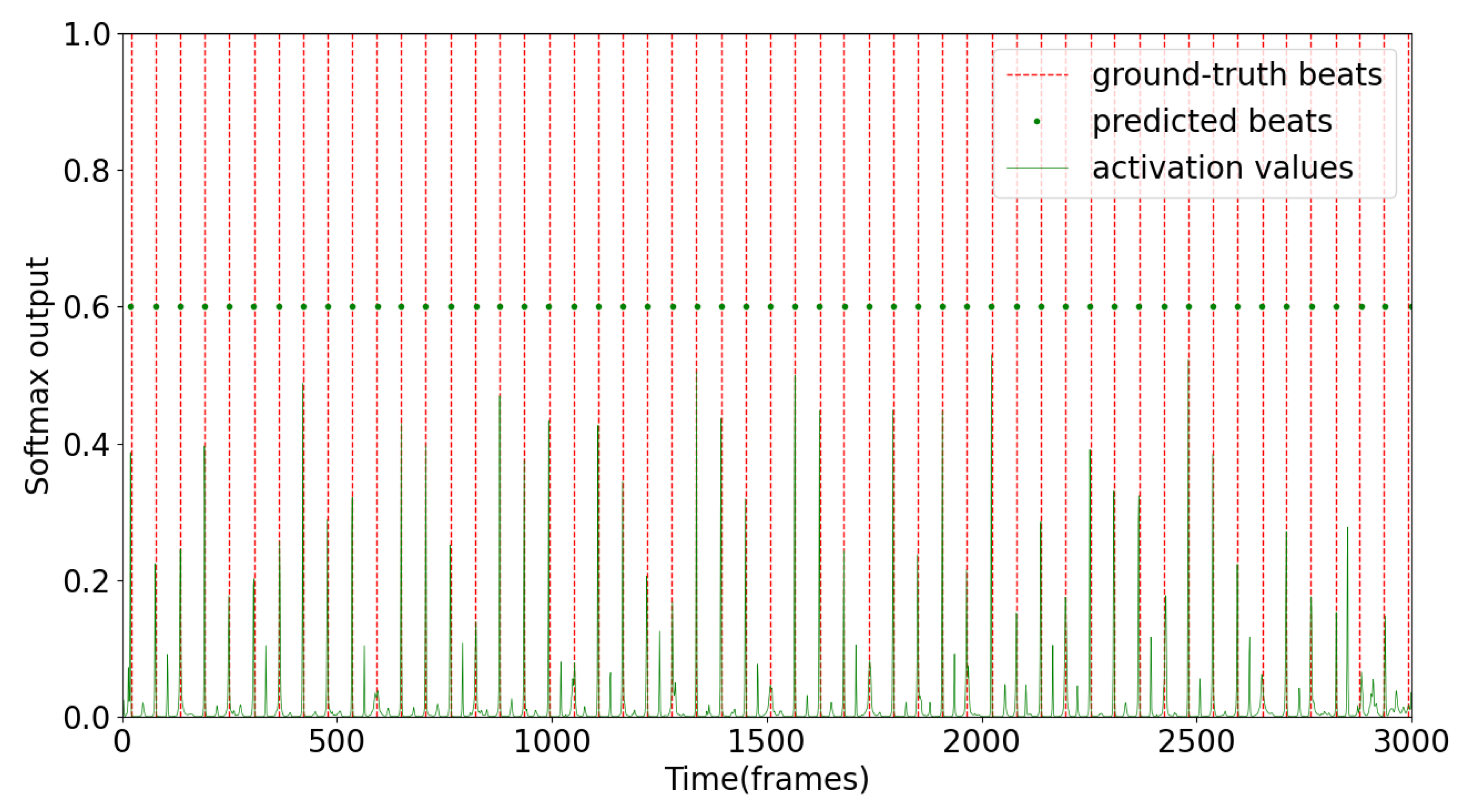 Electronics 11 04186 g003