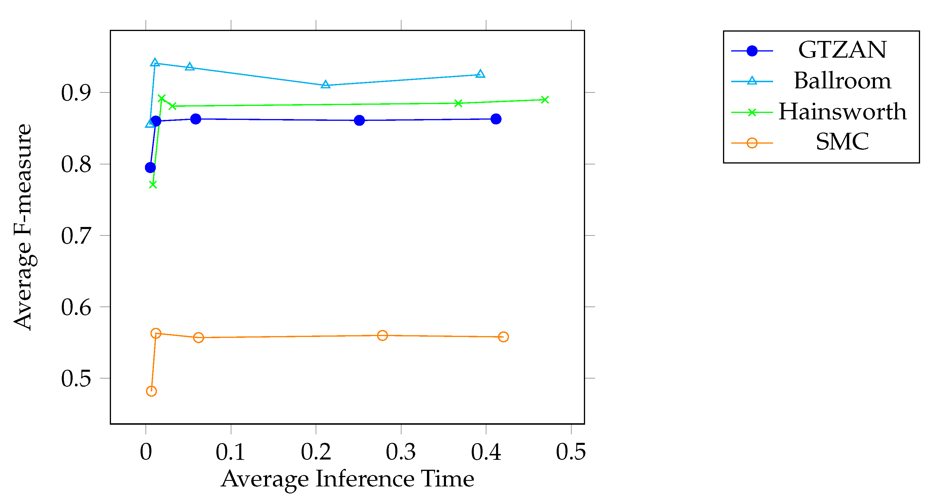 Electronics 11 04186 g004
