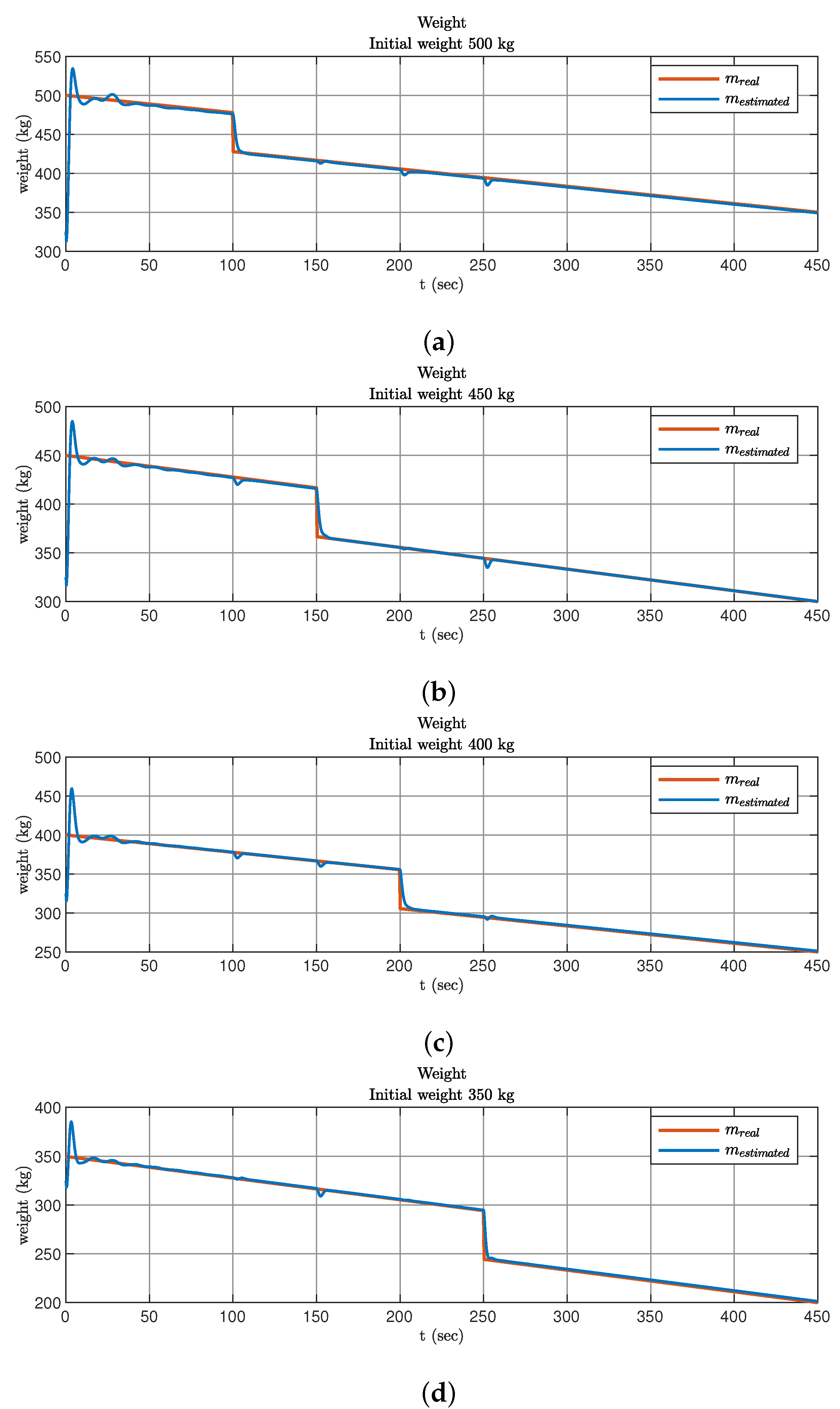 Electronics 11 04187 g007 Electronics 11 04187 g007