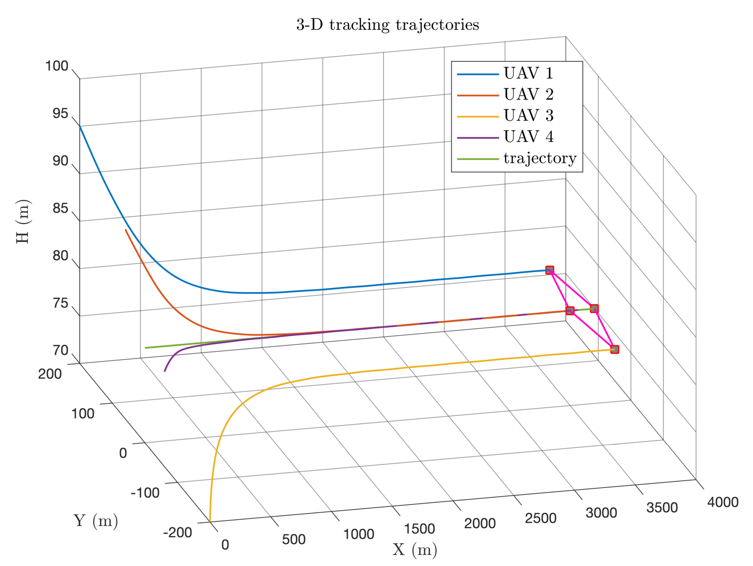Electronics 11 04187 g010 Electronics 11 04187 g010