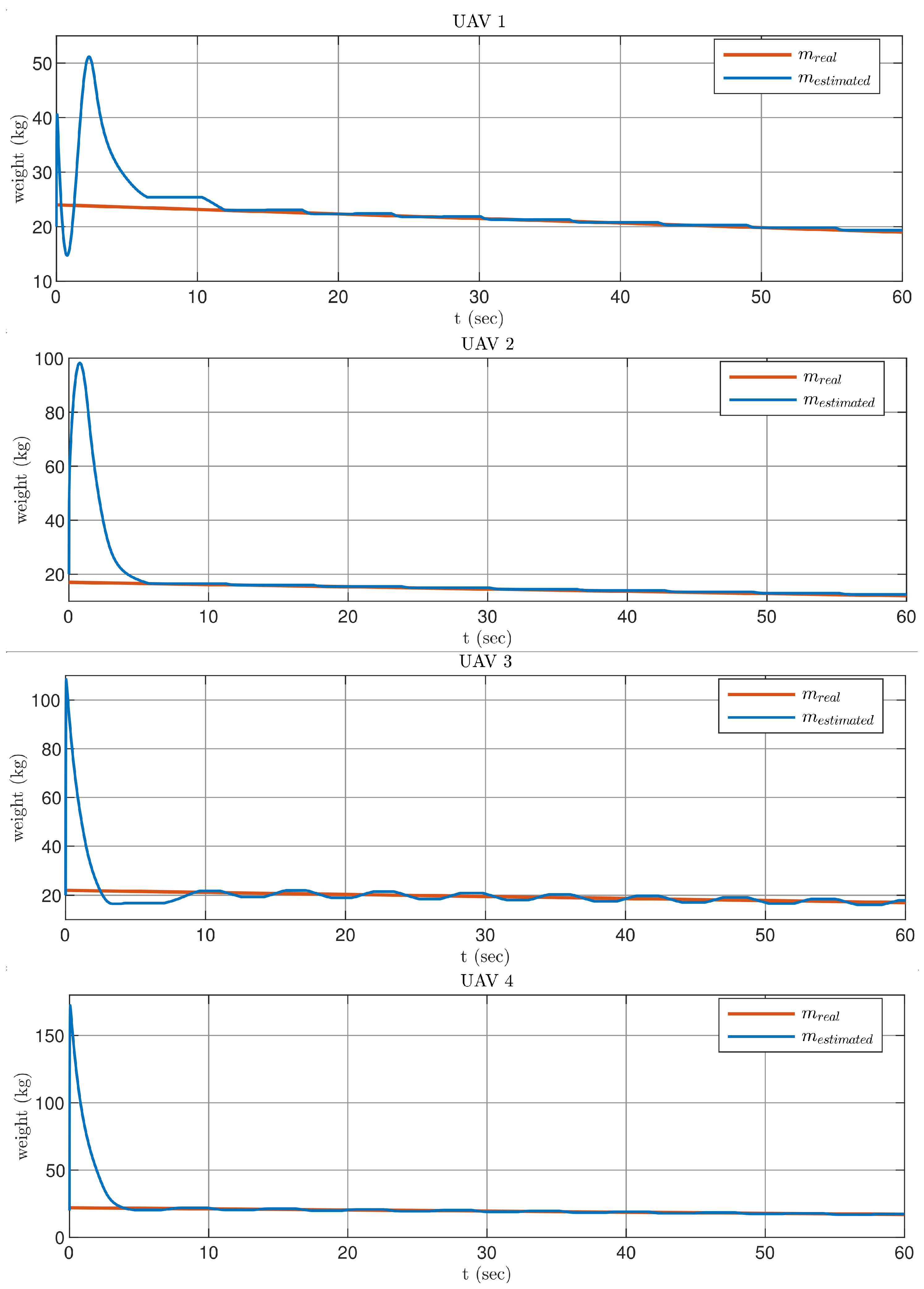 Electronics 11 04187 g012 Electronics 11 04187 g012