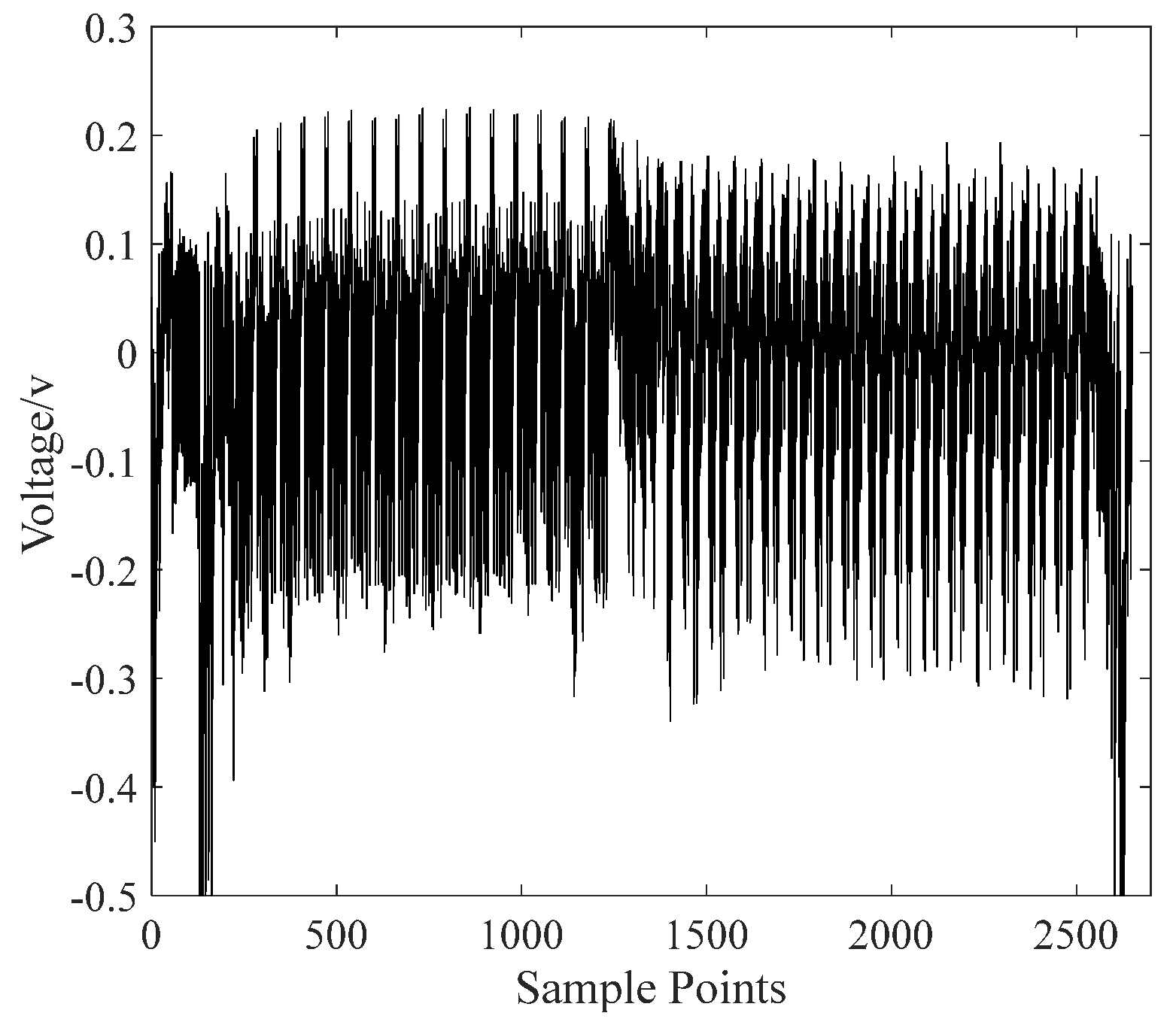 Electronics 11 04191 g003