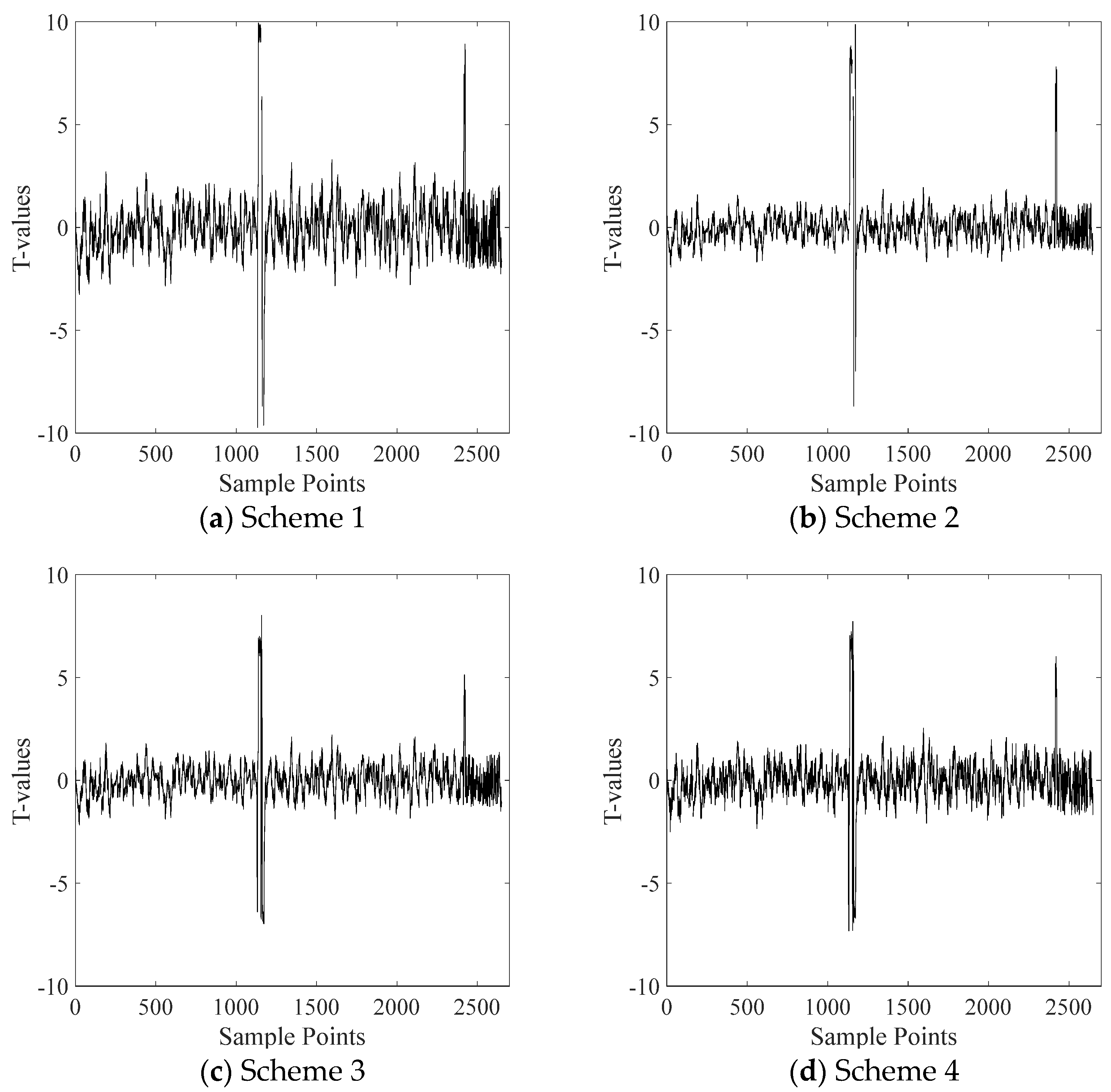 Electronics 11 04191 g004