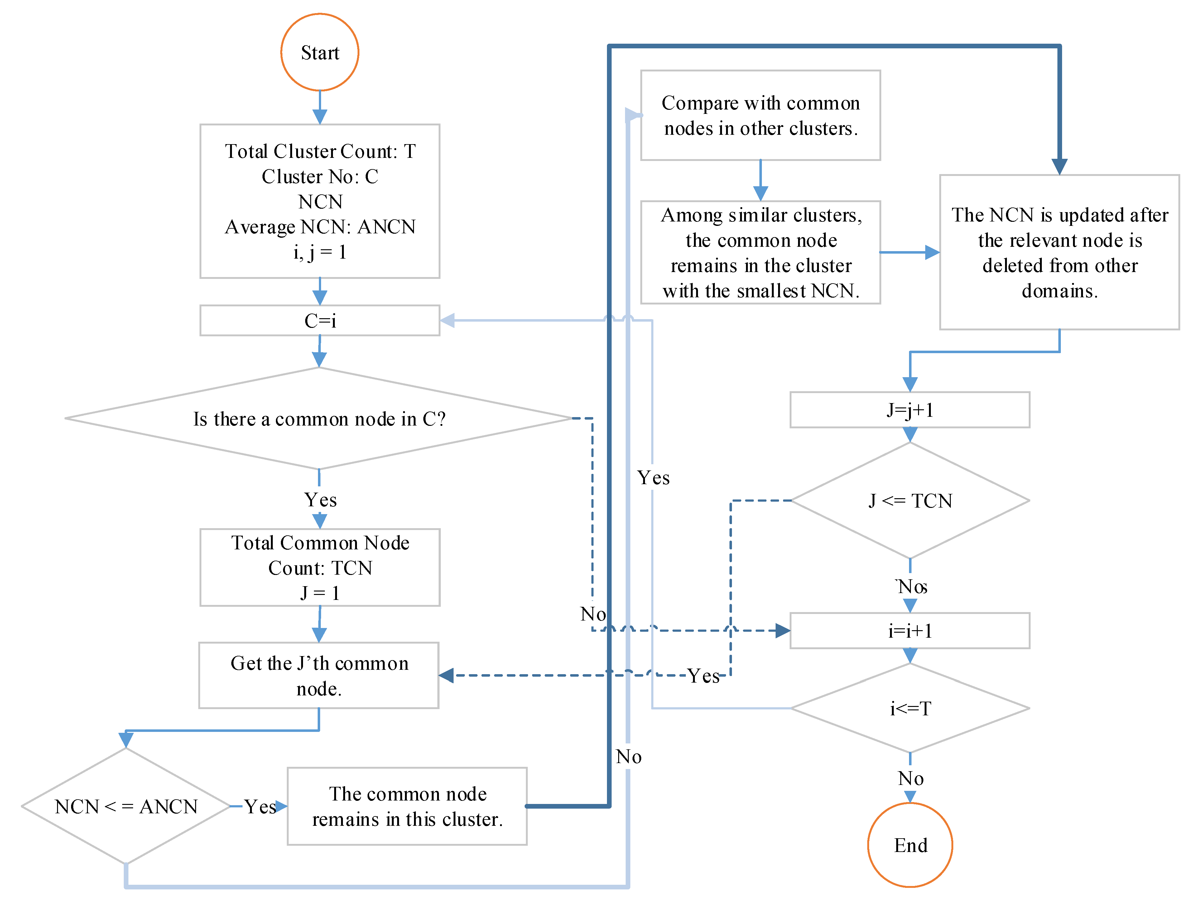 Electronics 11 04194 g010