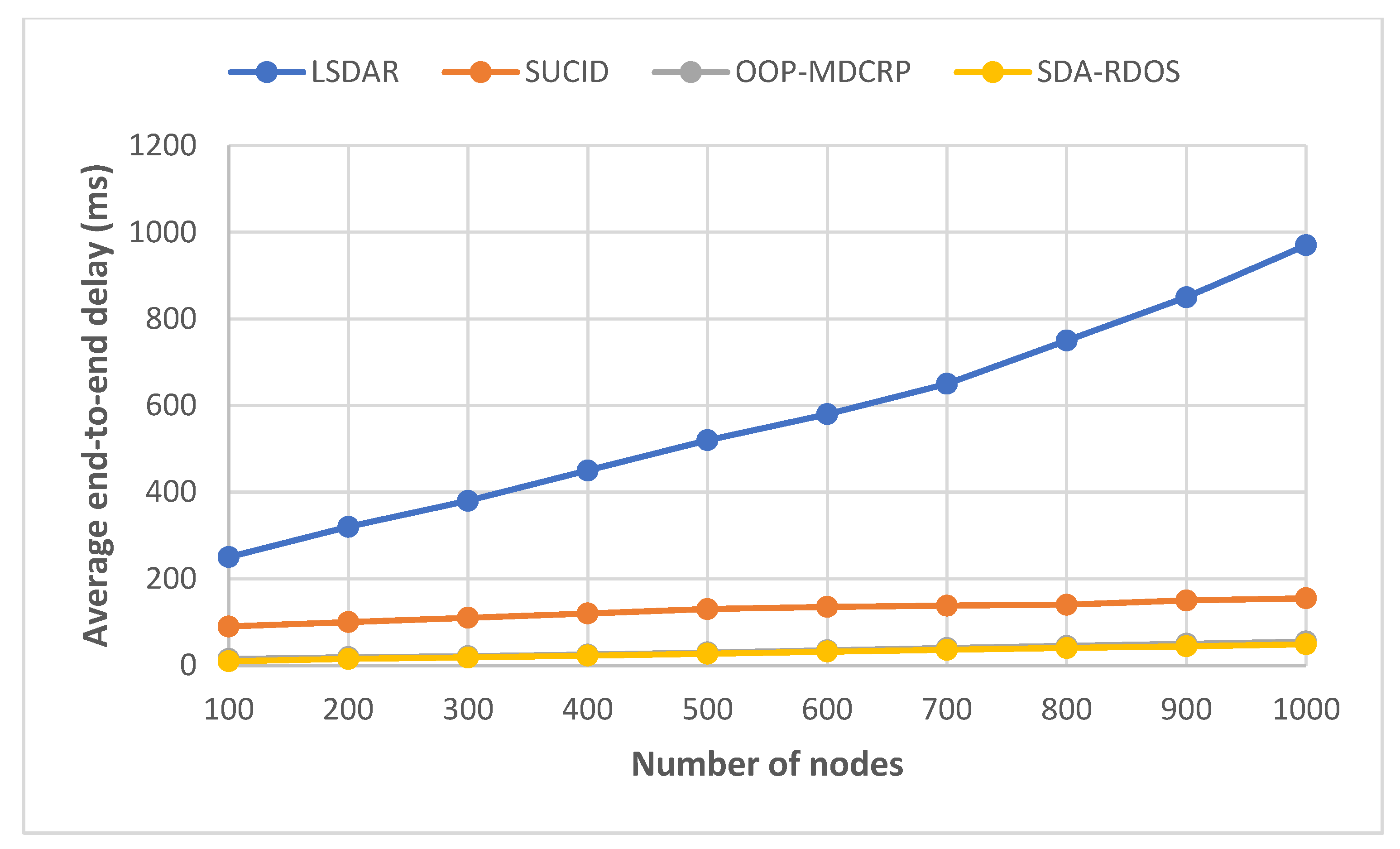 Electronics 11 04194 g018