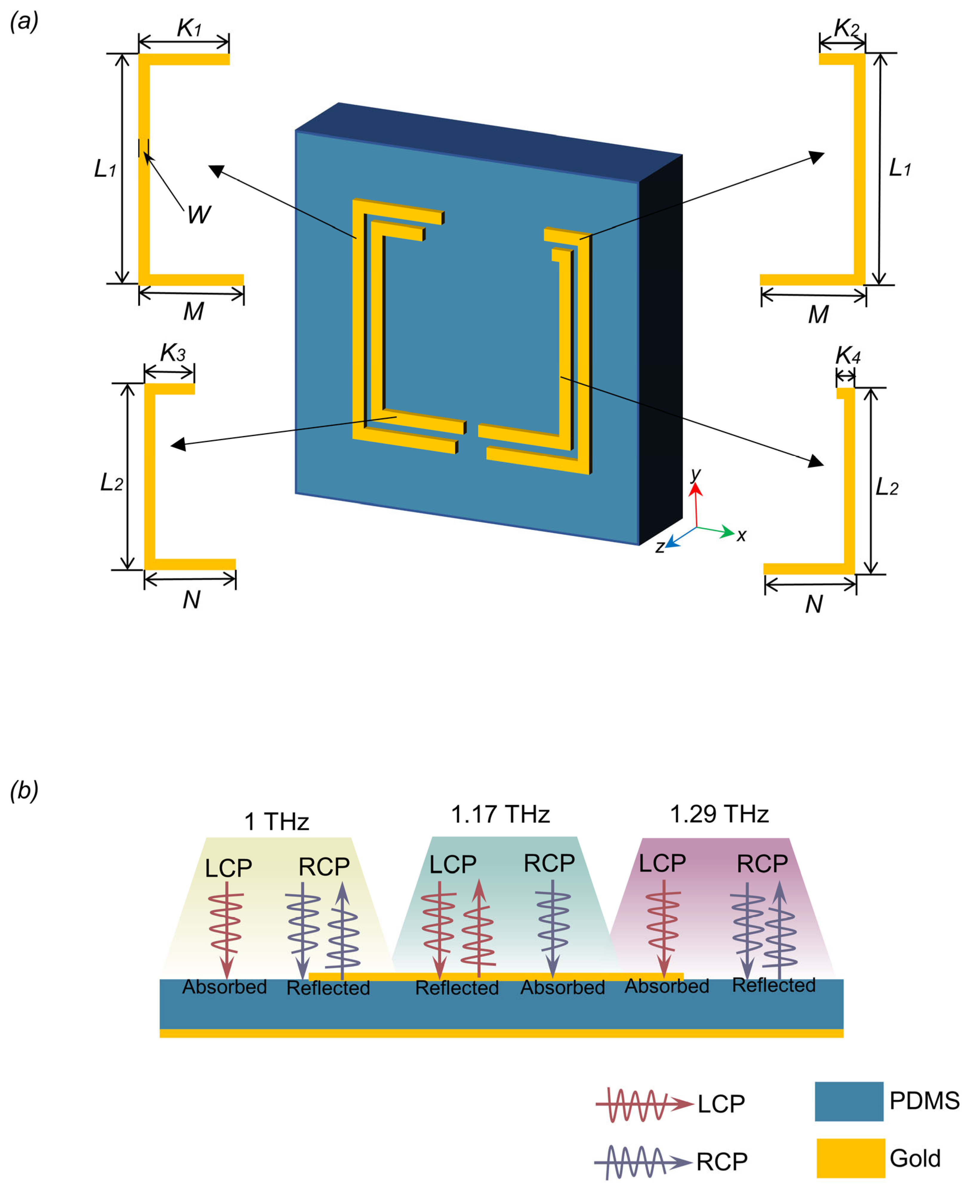Electronics 11 04195 g001