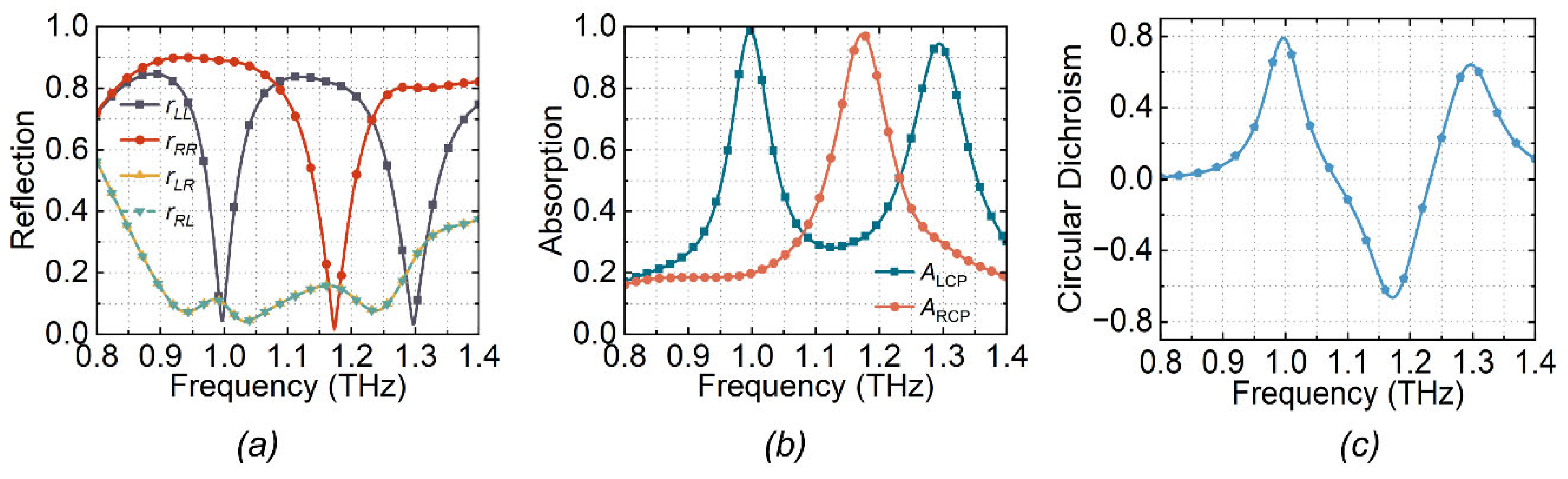 Electronics 11 04195 g002