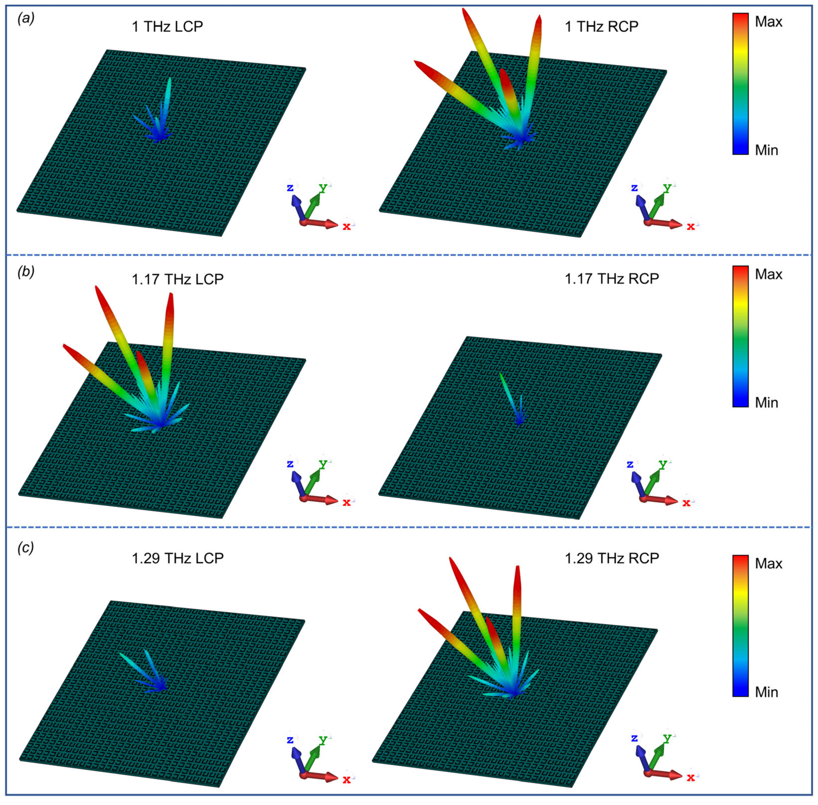 Electronics 11 04195 g007