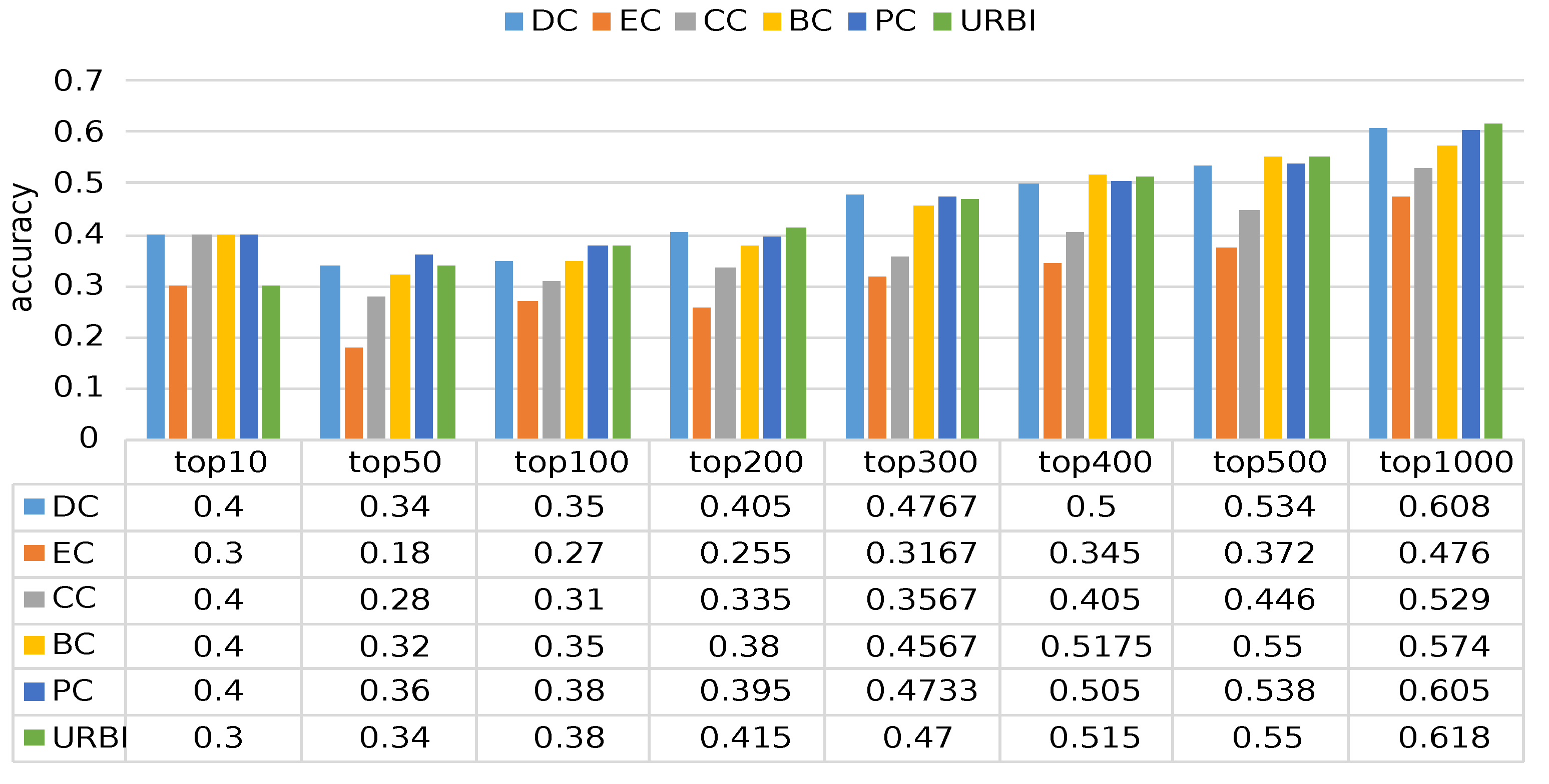 Electronics 11 04198 g002