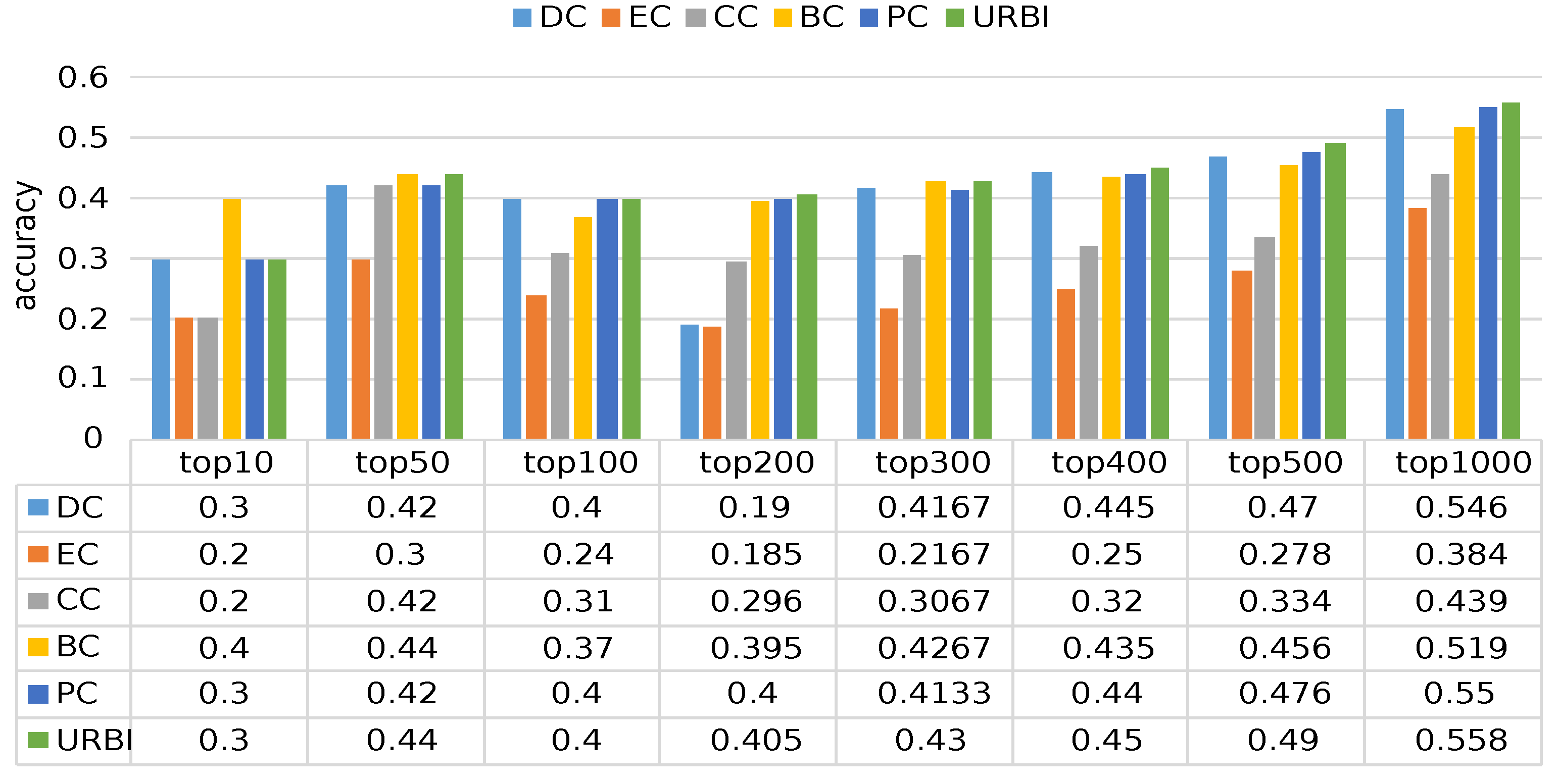 Electronics 11 04198 g006