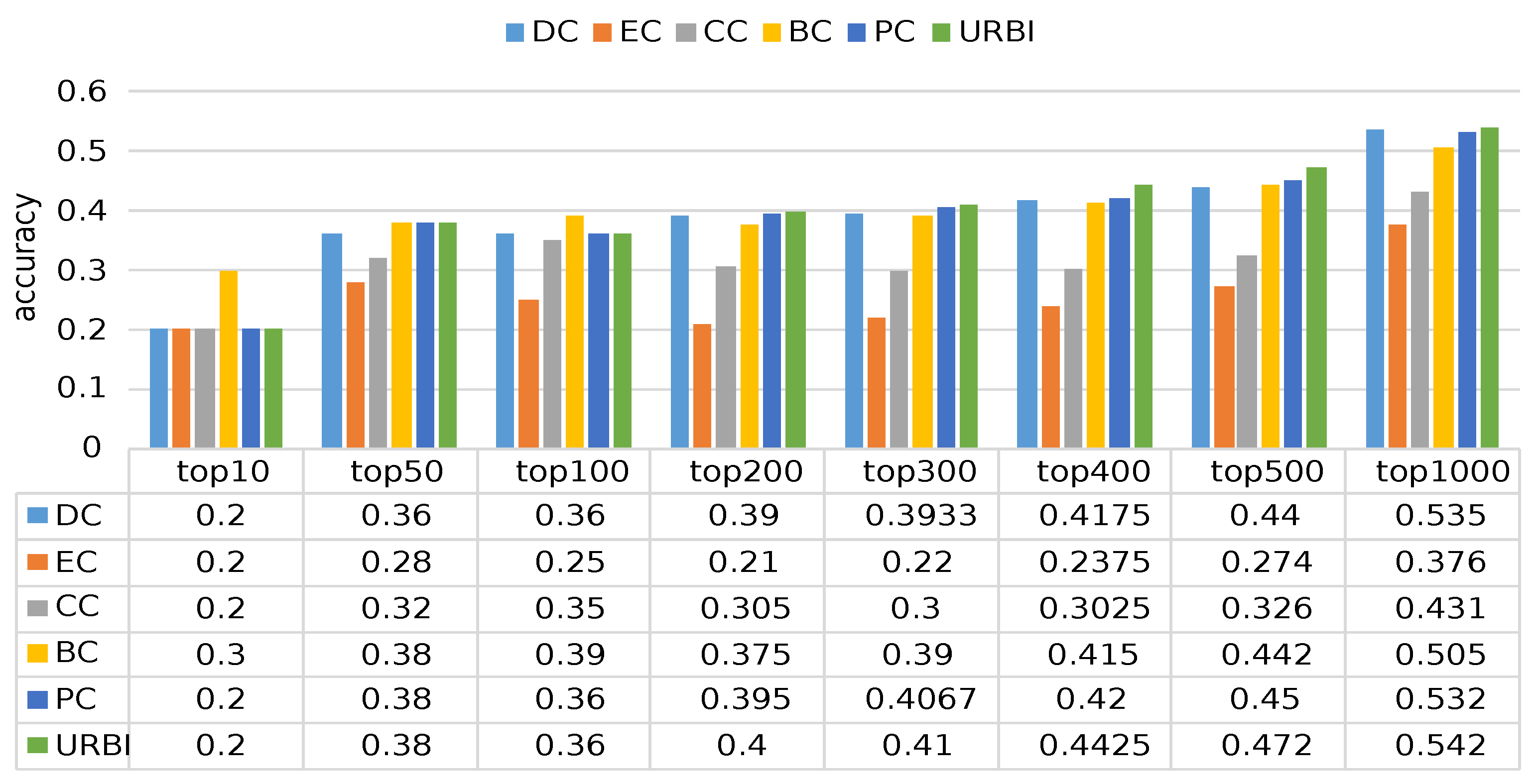 Electronics 11 04198 g007