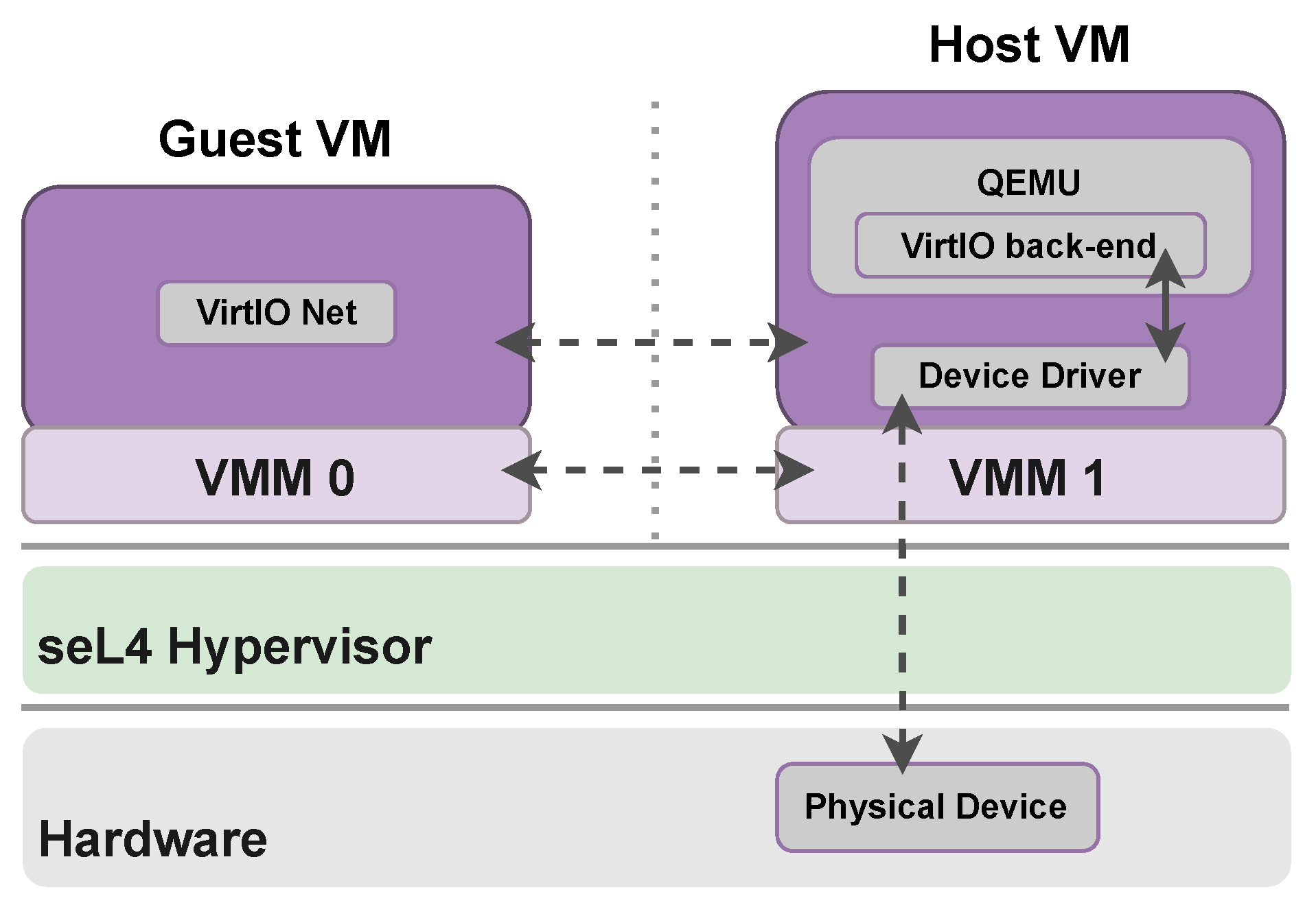 Electronics 11 04201 g005 Electronics 11 04201 g005
